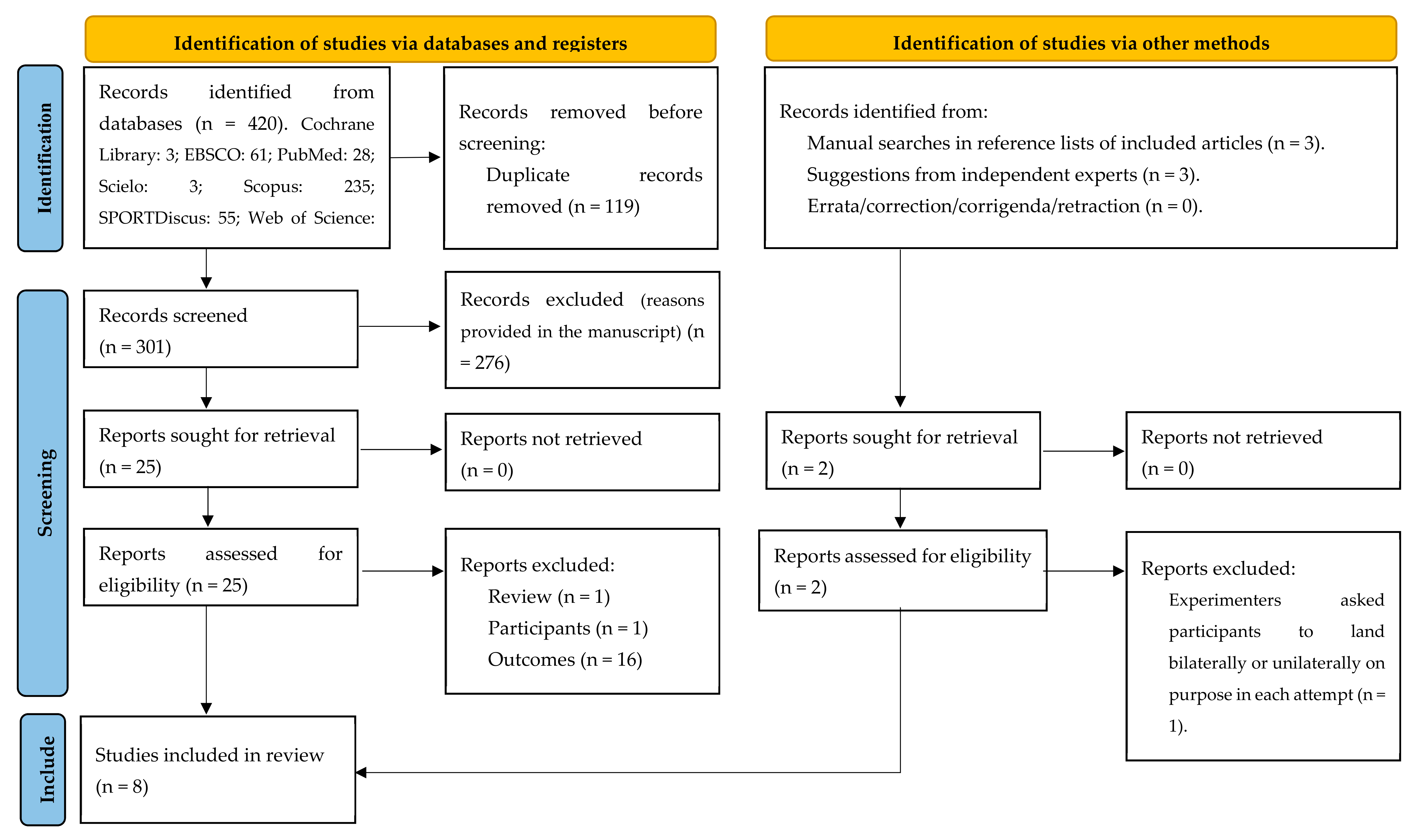 Symmetry 13 01505 g001 Symmetry 13 01505 g001