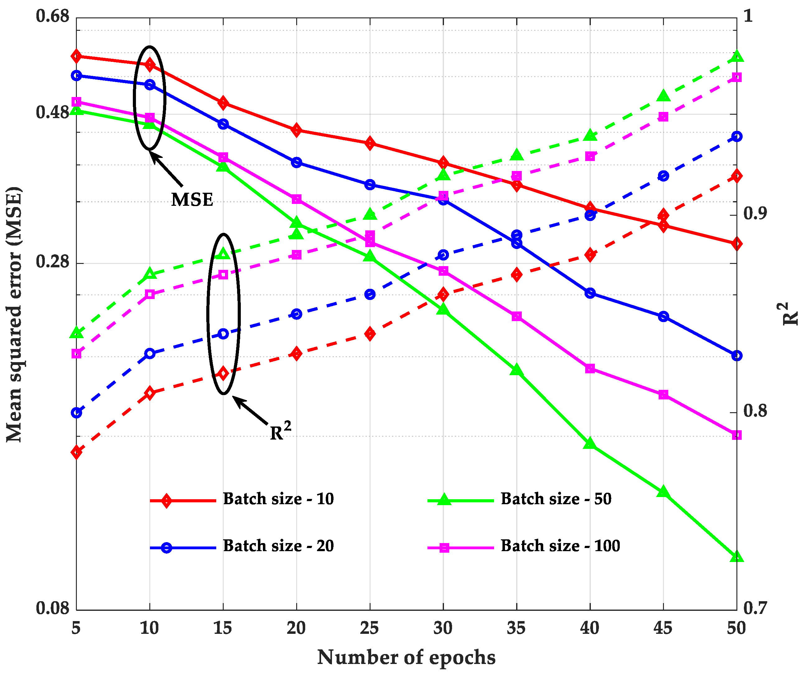 Symmetry 13 01507 g004 550