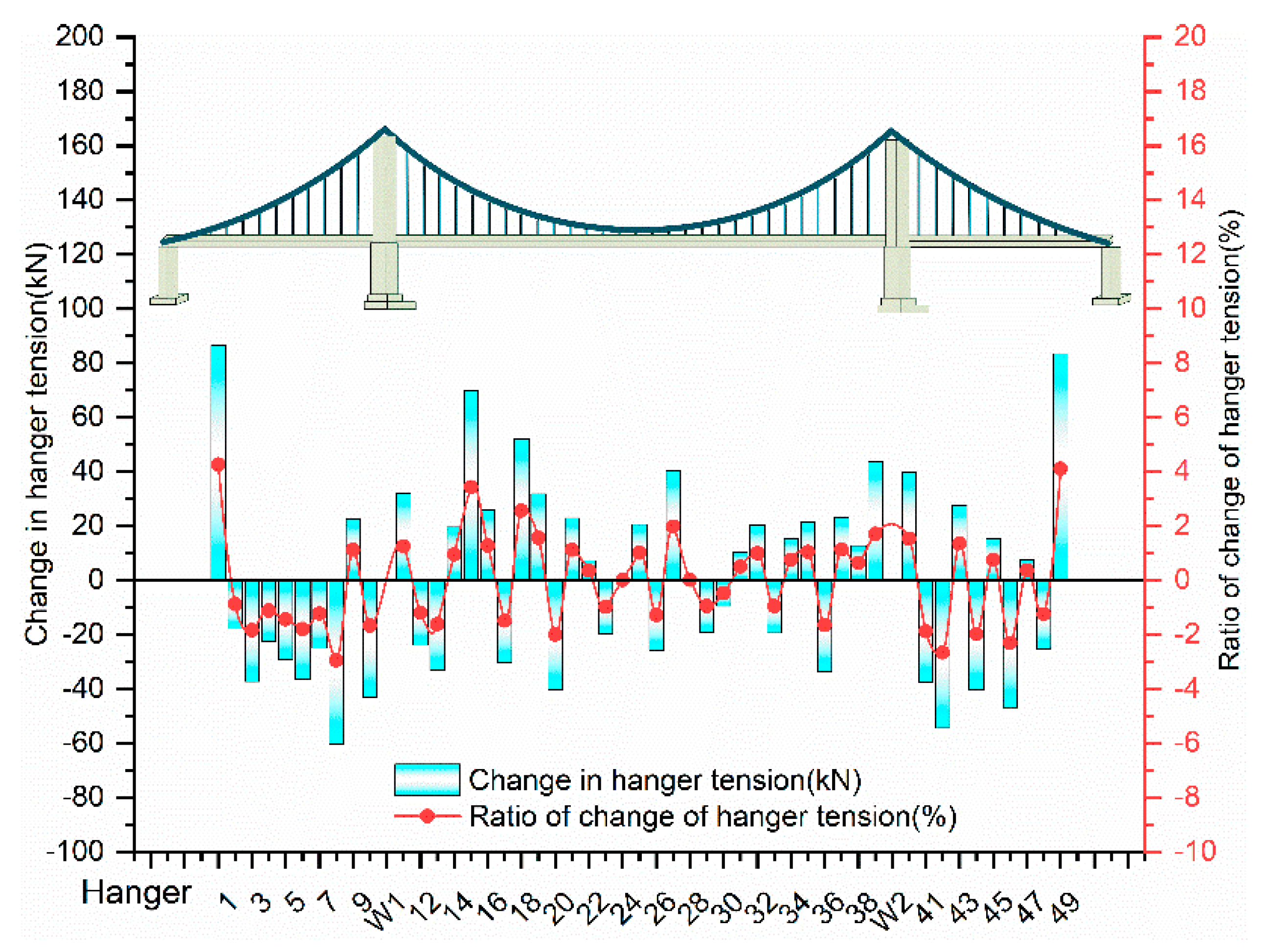 Symmetry 13 01514 g008 550