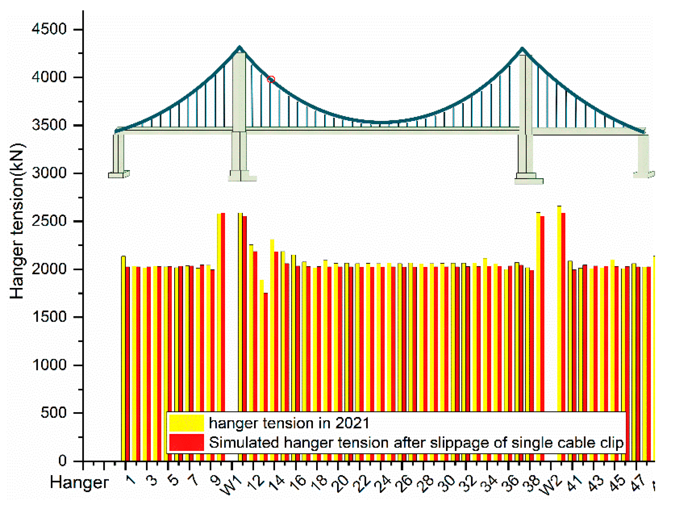 Symmetry 13 01514 g009 550