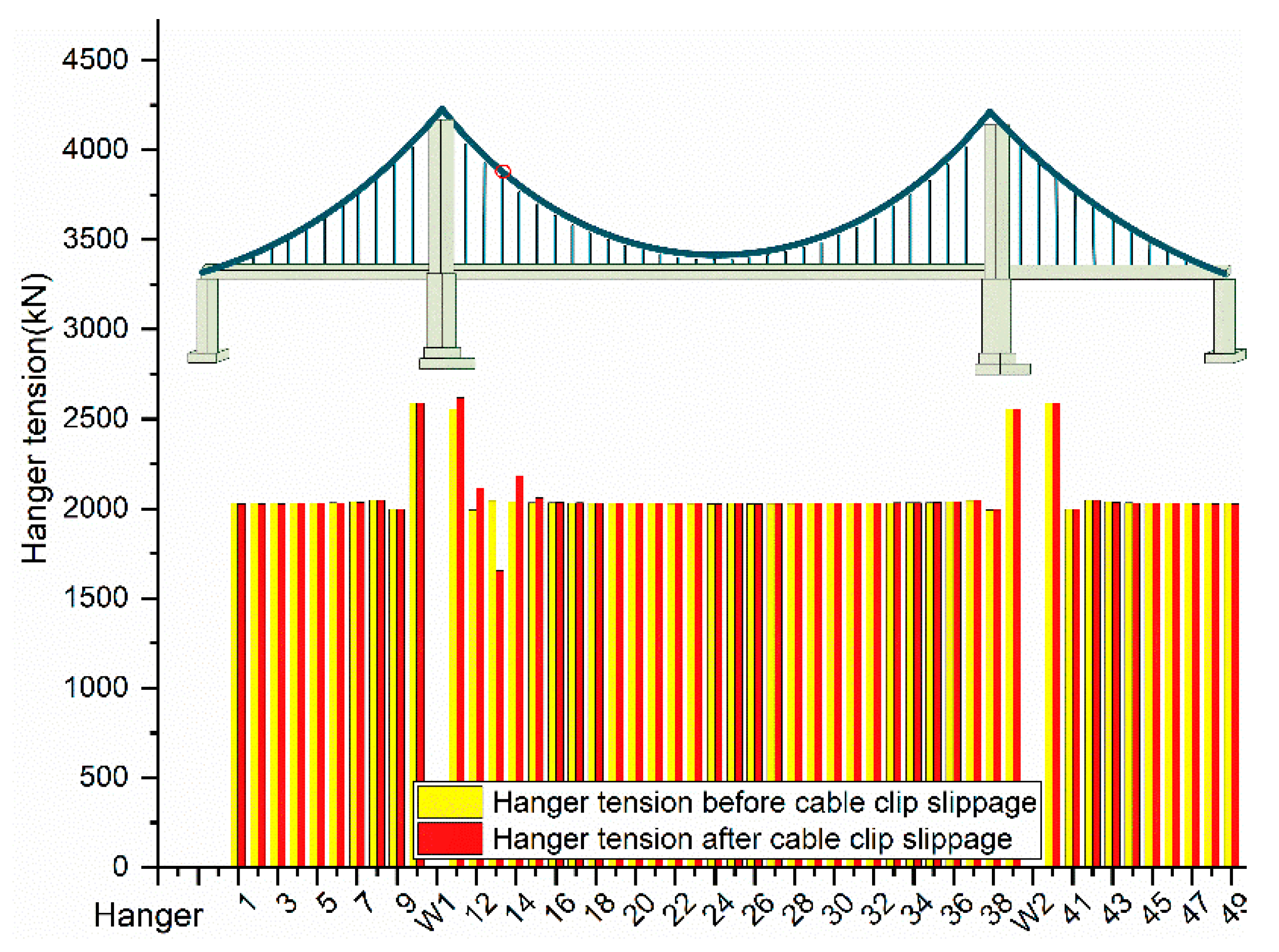 Symmetry 13 01514 g011 550