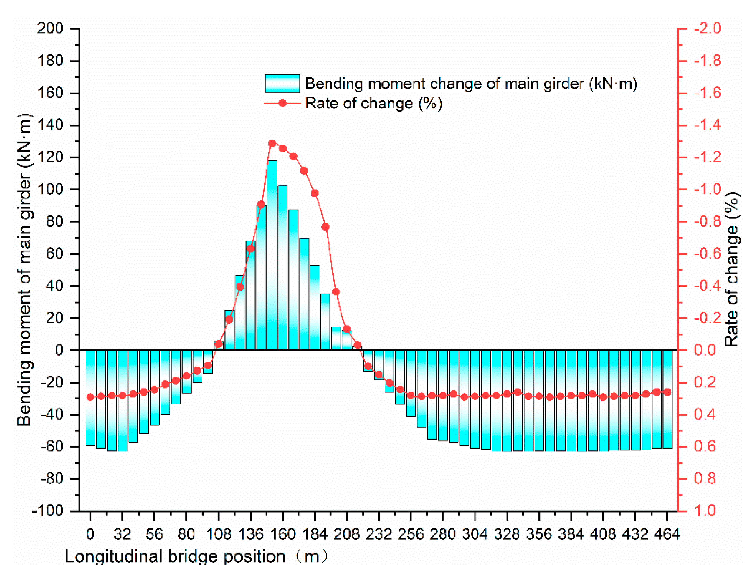 Symmetry 13 01514 g013 550