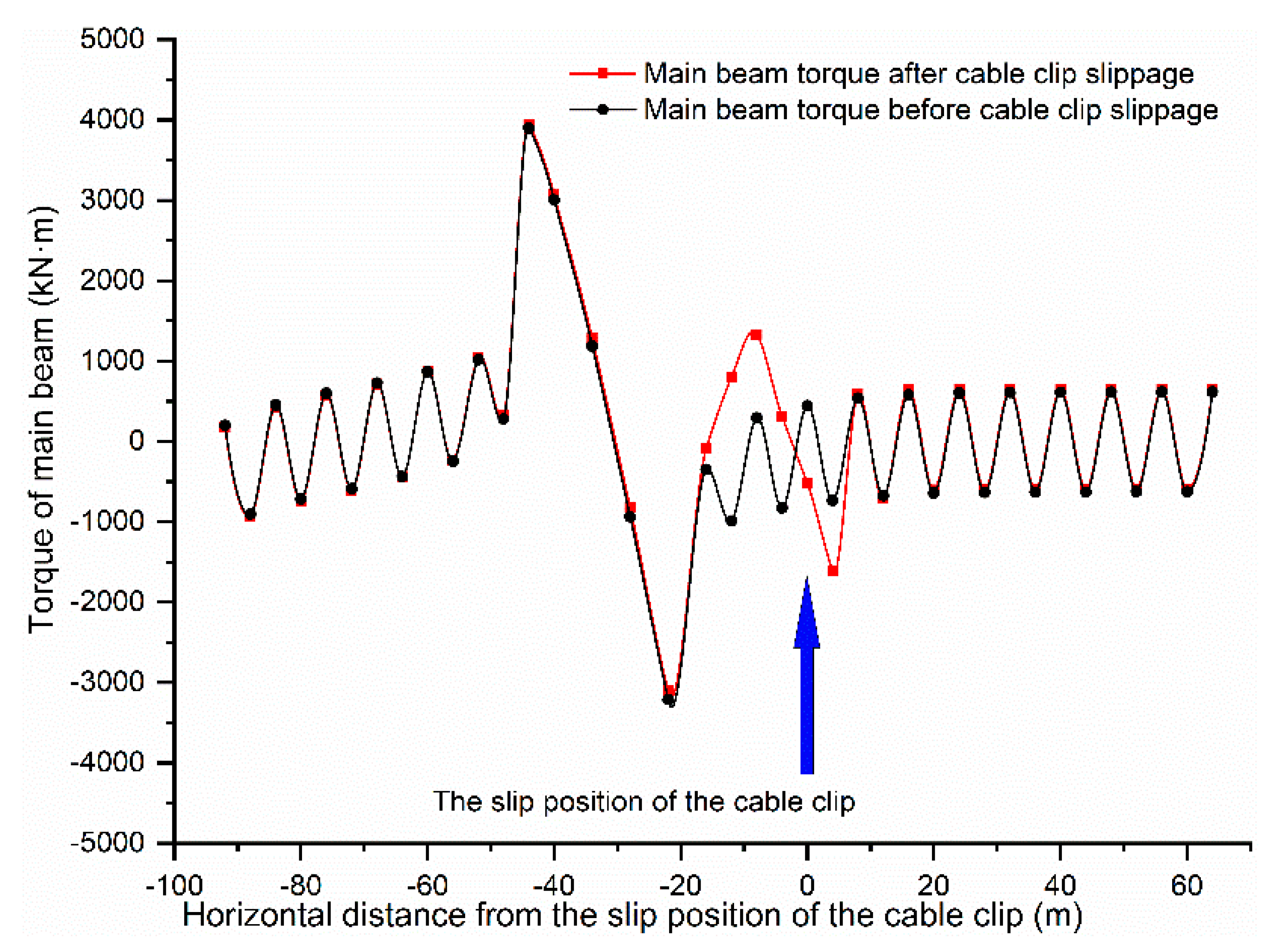 Symmetry 13 01514 g014 550