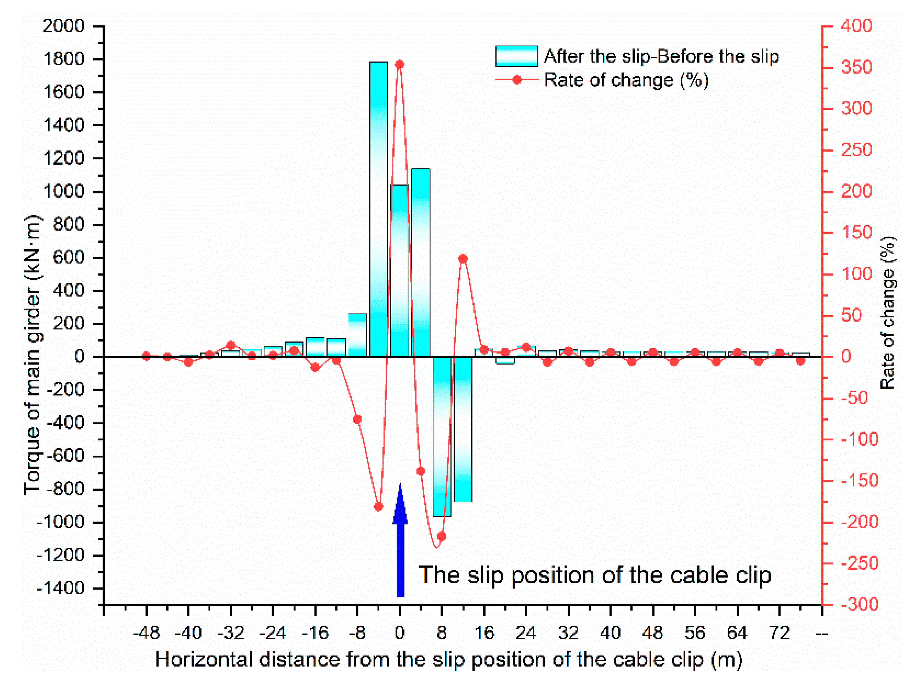 Symmetry 13 01514 g015 550