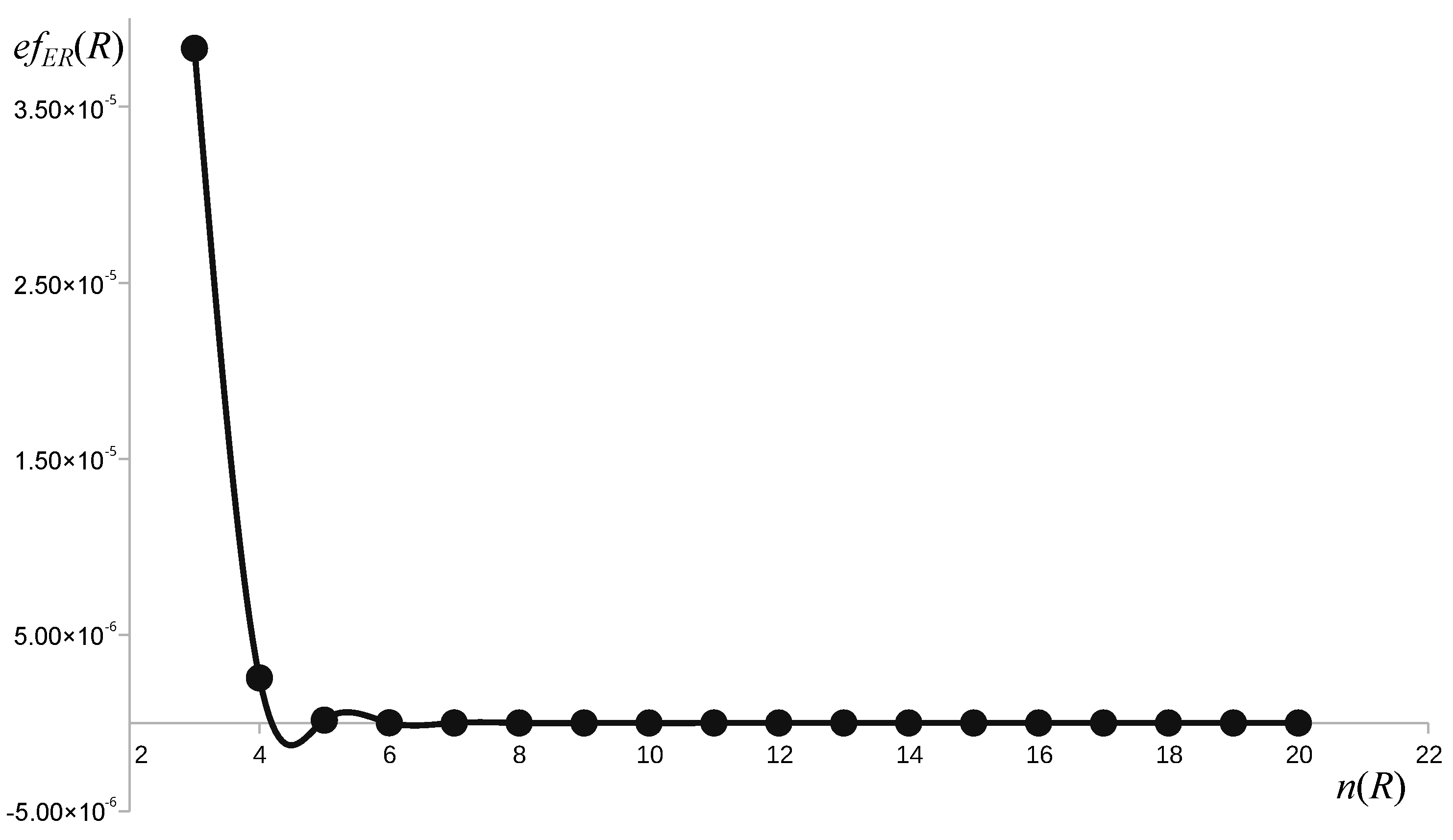 Symmetry 13 01515 g002