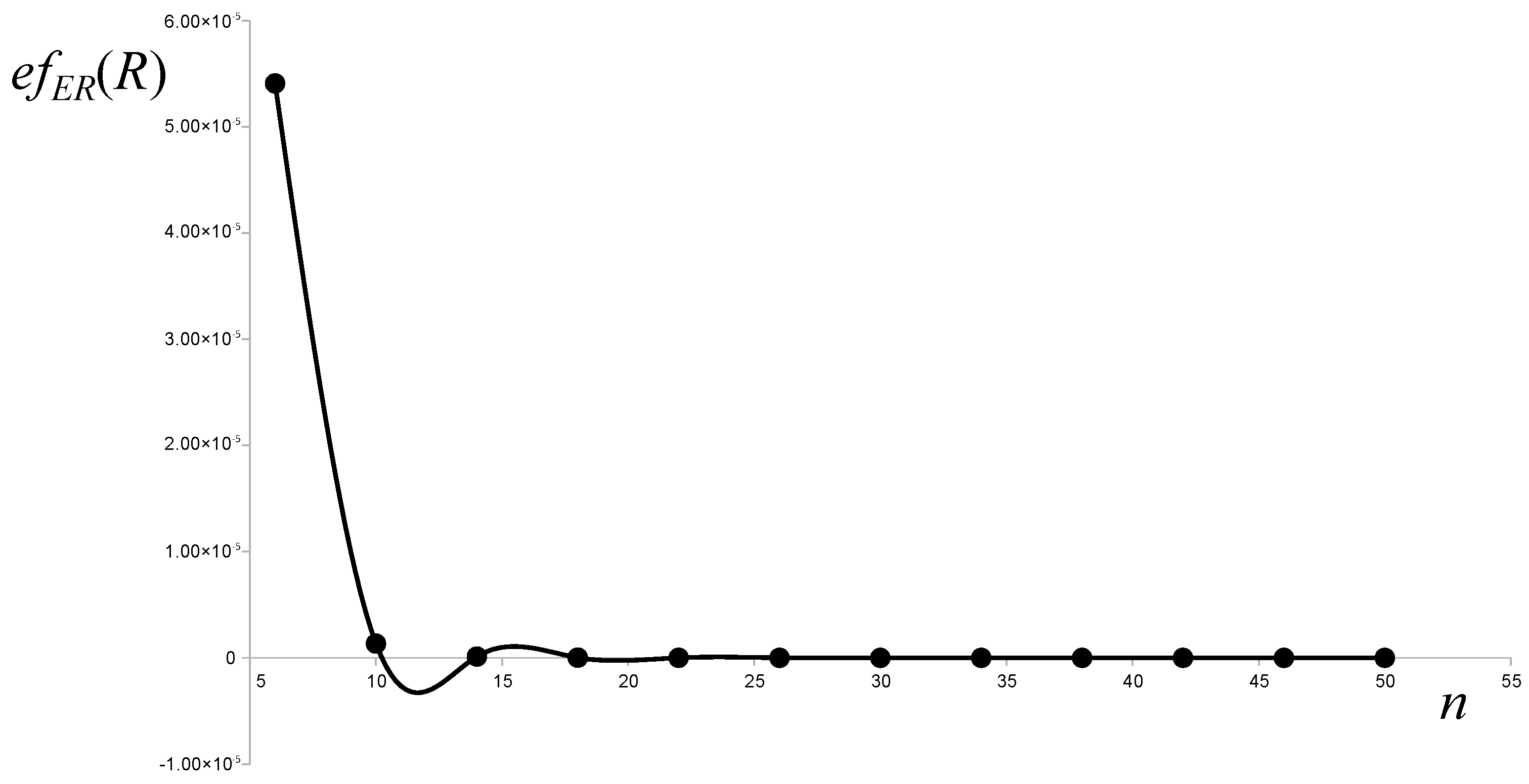 Symmetry 13 01515 g006