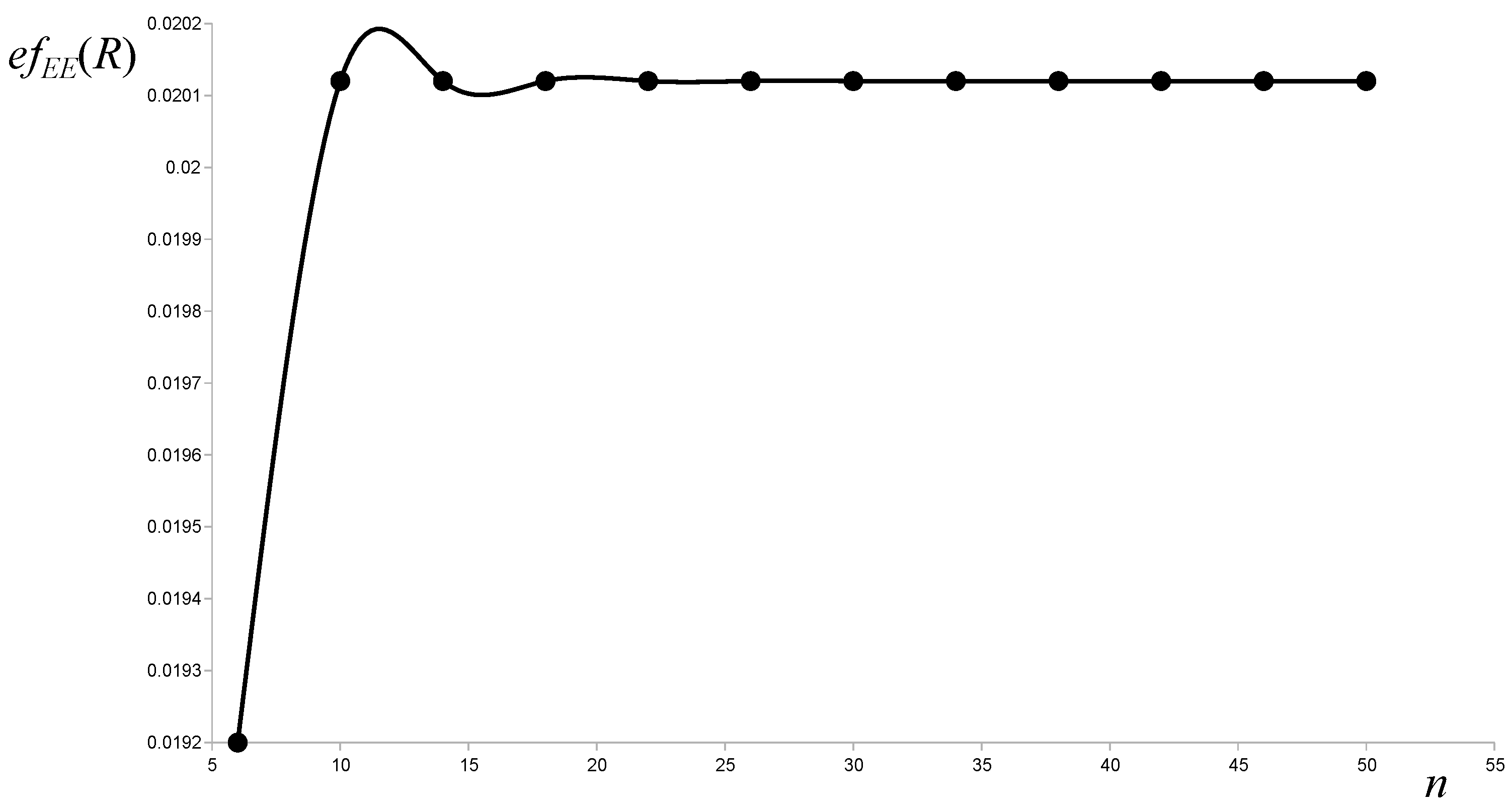Symmetry 13 01515 g007