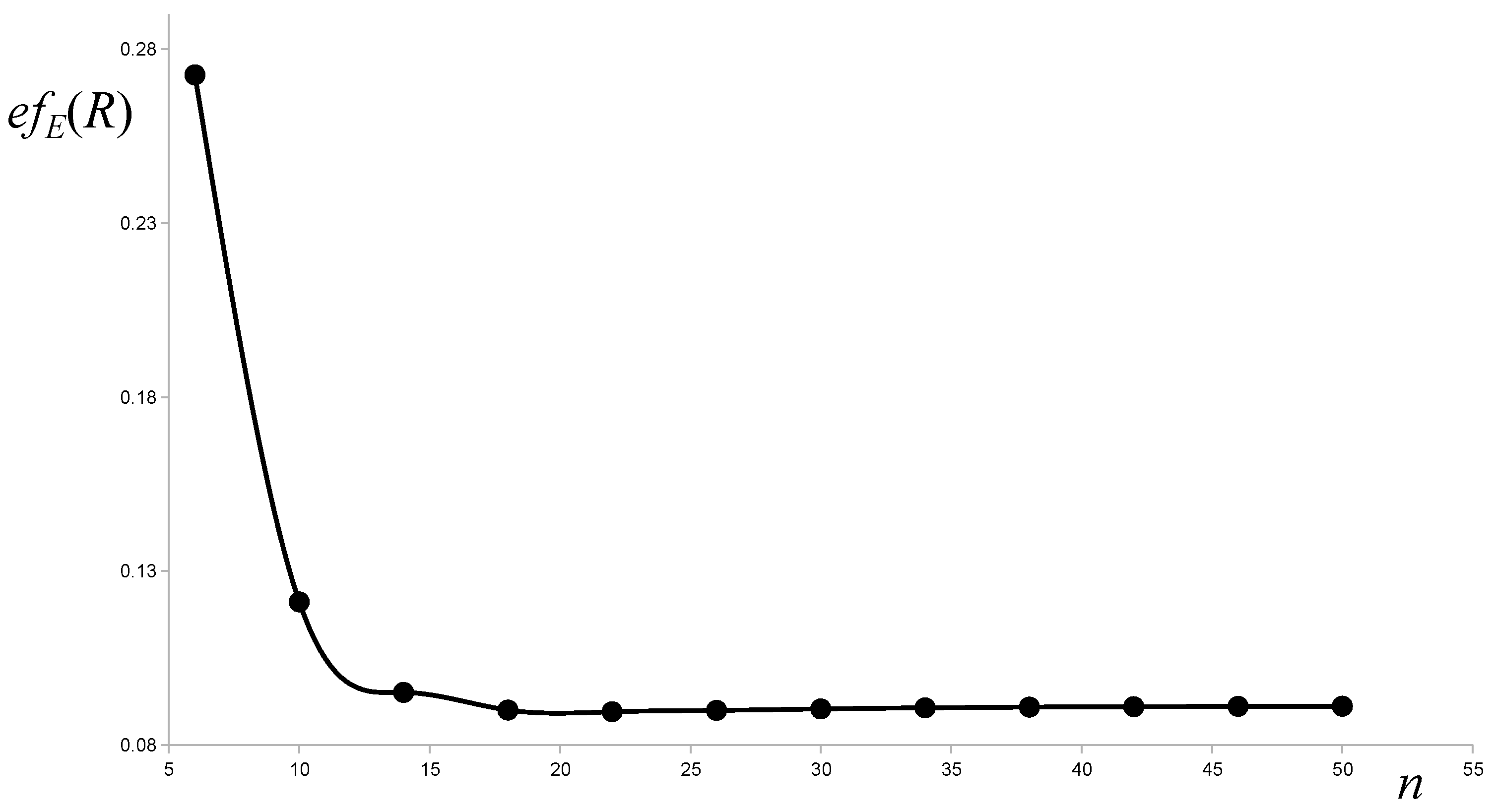 Symmetry 13 01515 g008