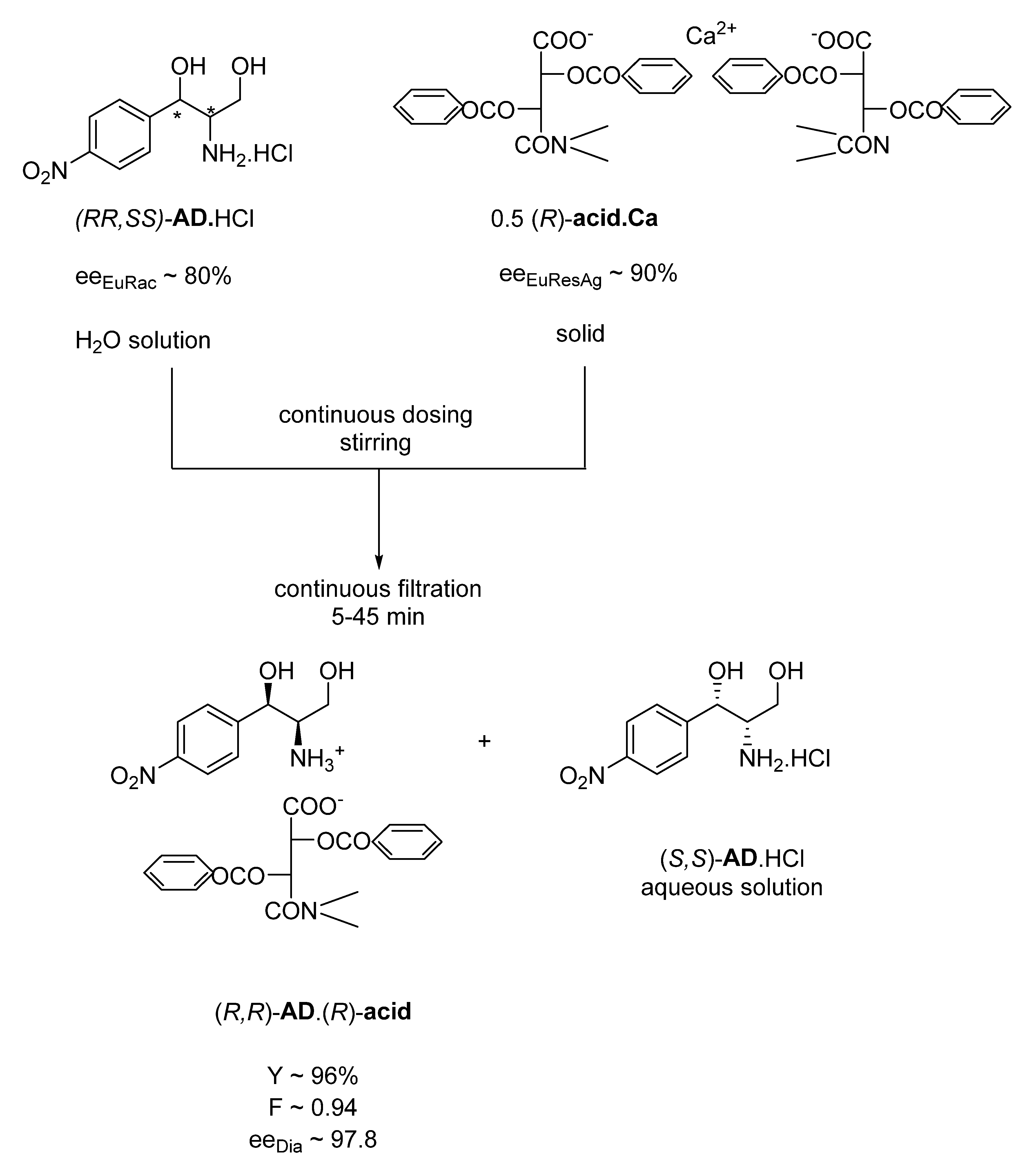 Symmetry 13 01516 g001