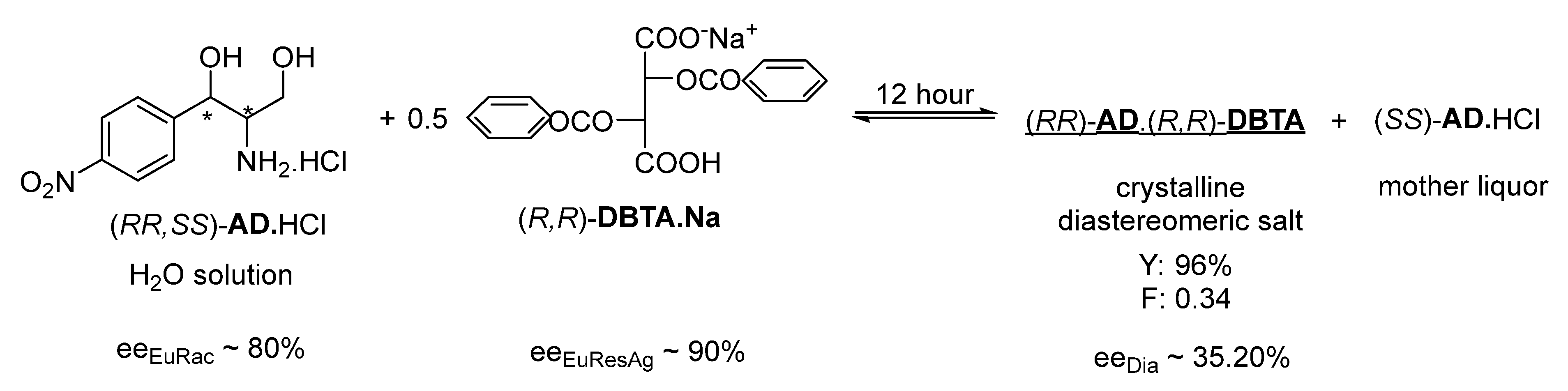 Symmetry 13 01516 g002