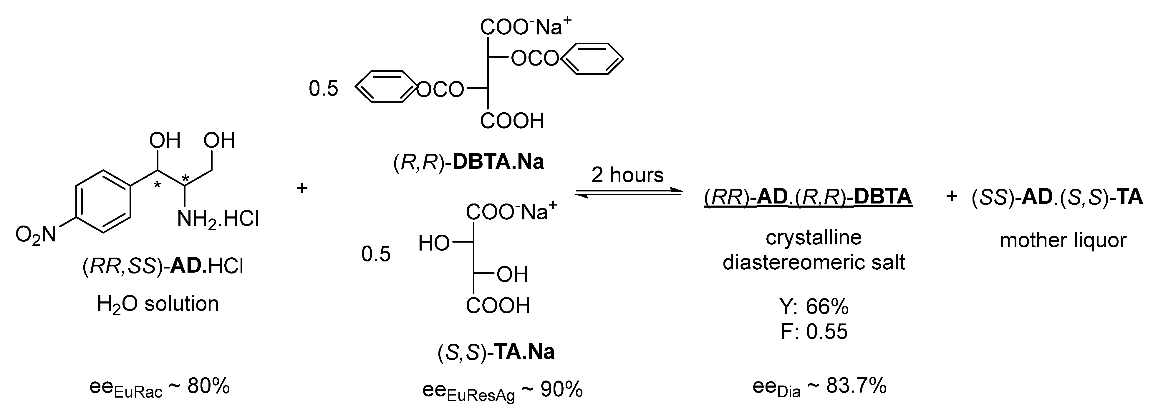 Symmetry 13 01516 g003