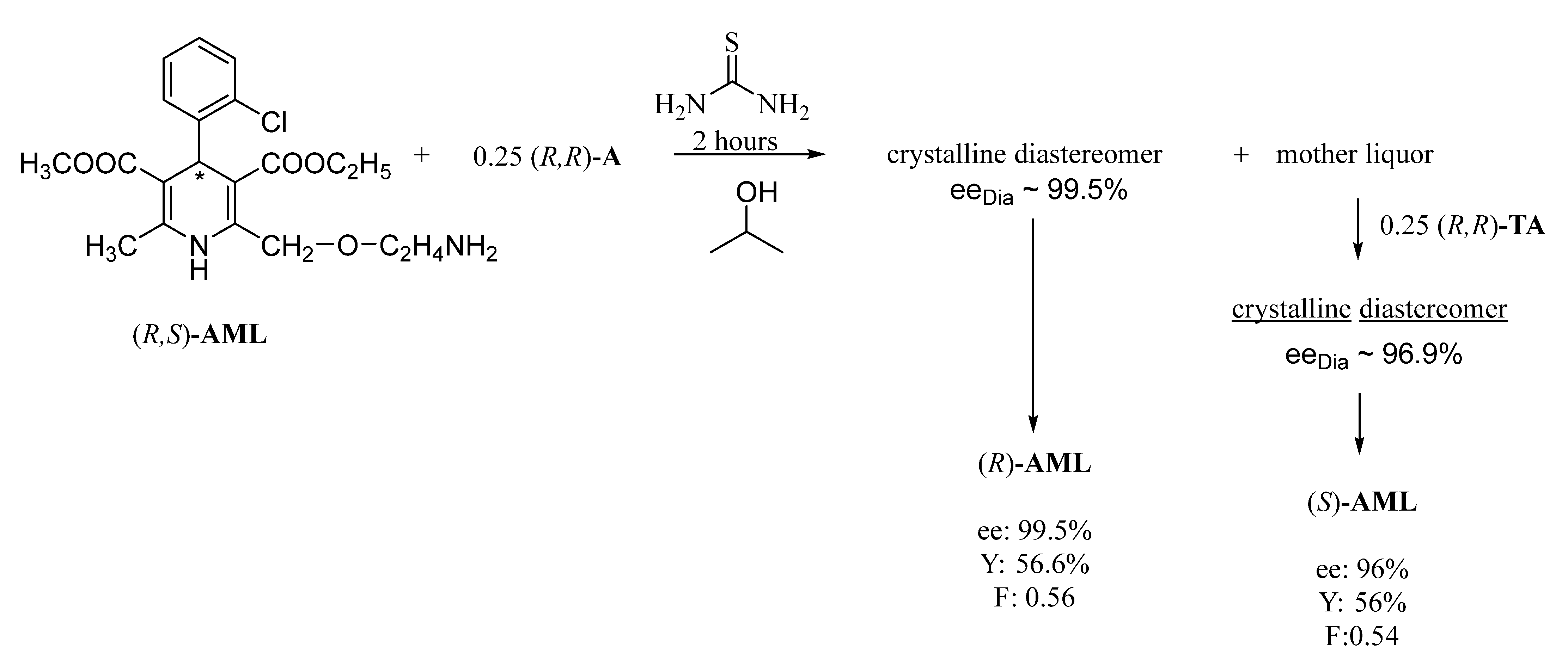 Symmetry 13 01516 g007