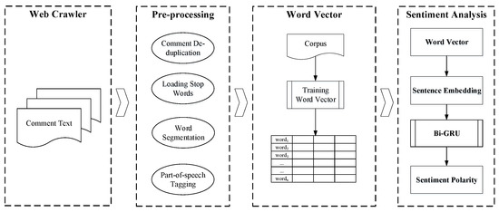 Terms Come through and Clinch are semantically related or have similar  meaning