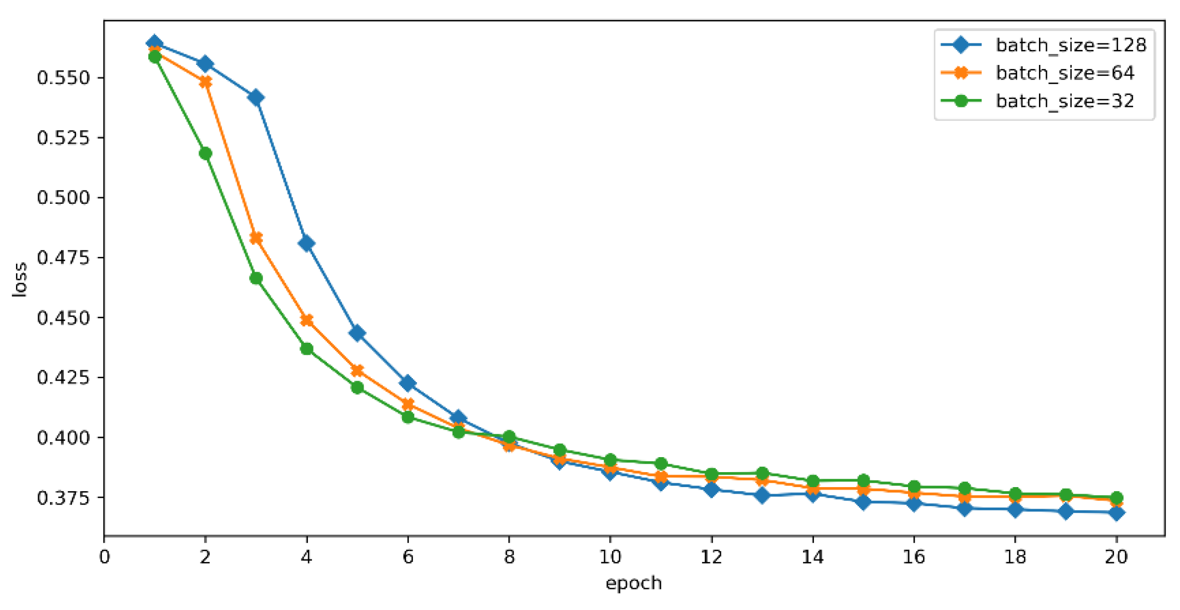 Symmetry 13 01517 g011 550
