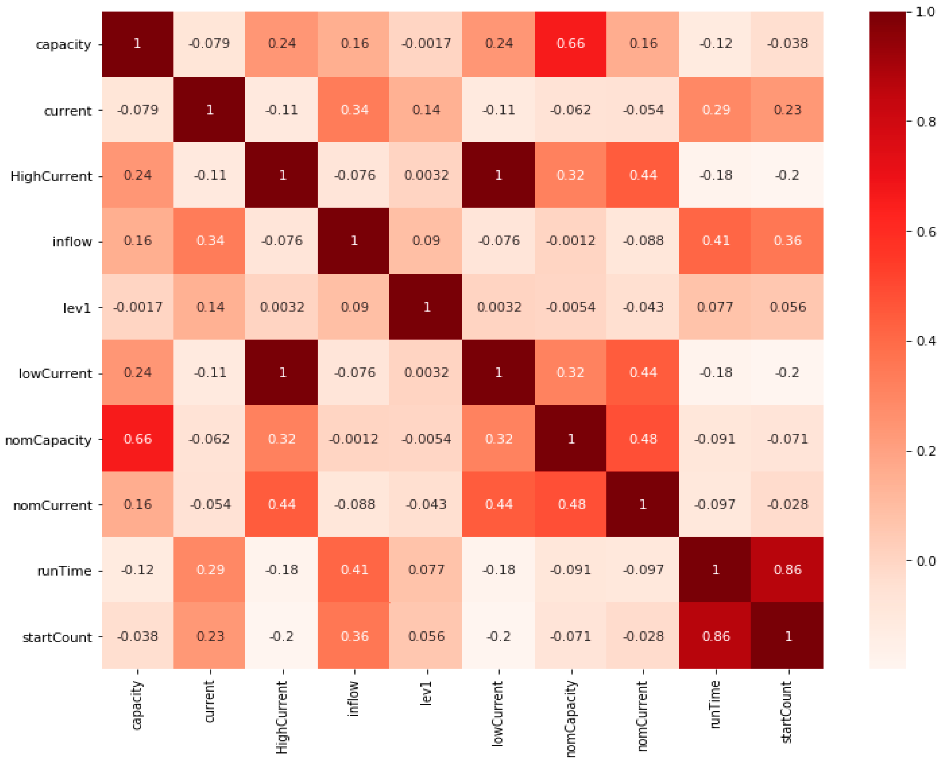 Symmetry 13 01518 g002 550