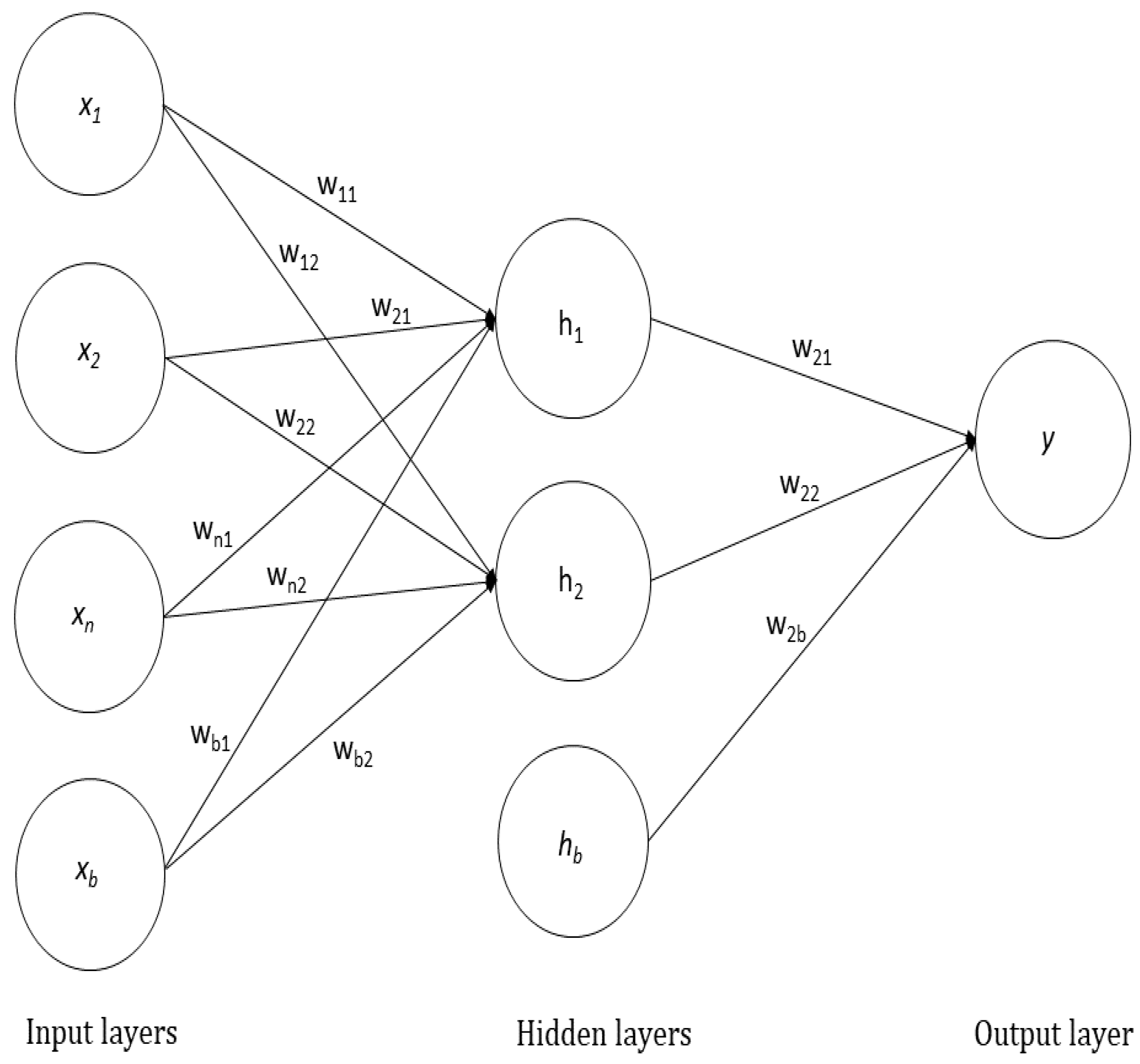 Symmetry 13 01518 g003 550