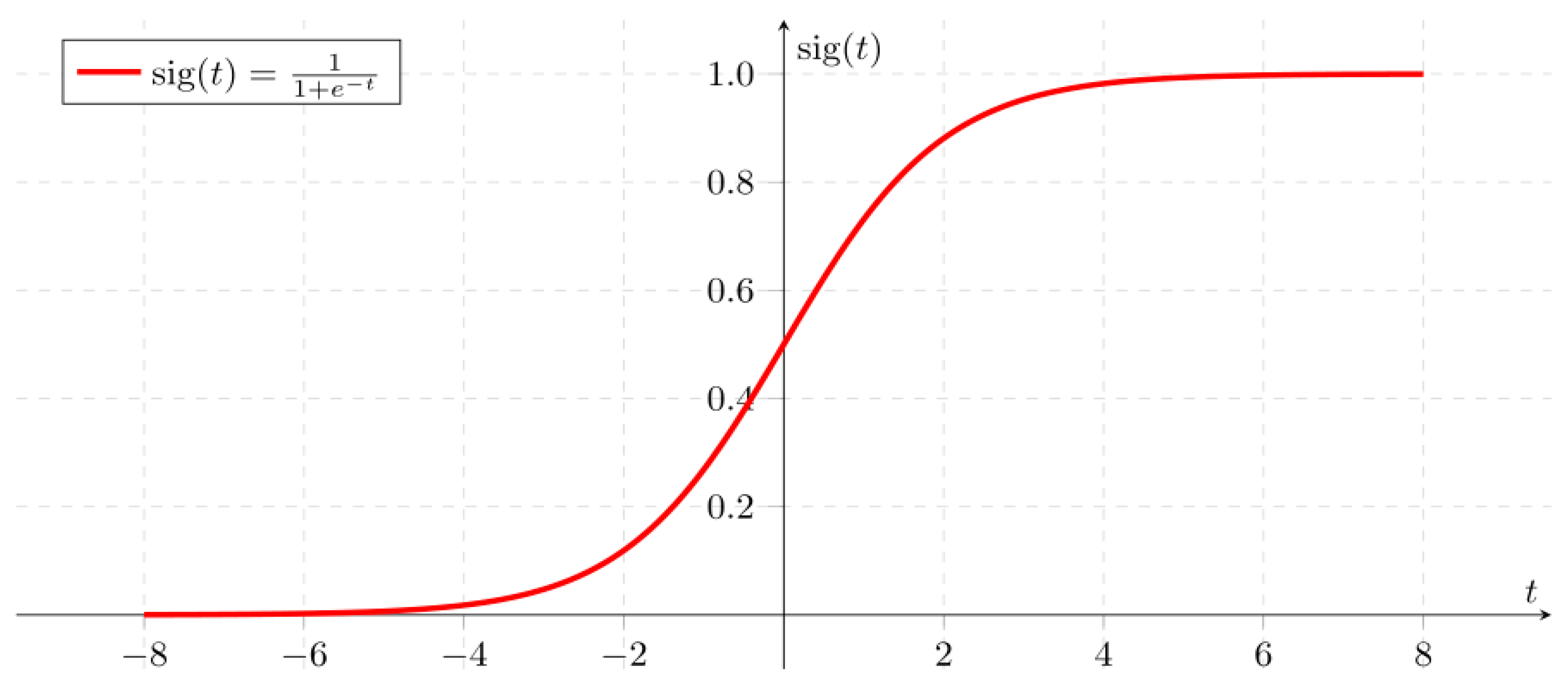 Symmetry 13 01518 g004 550