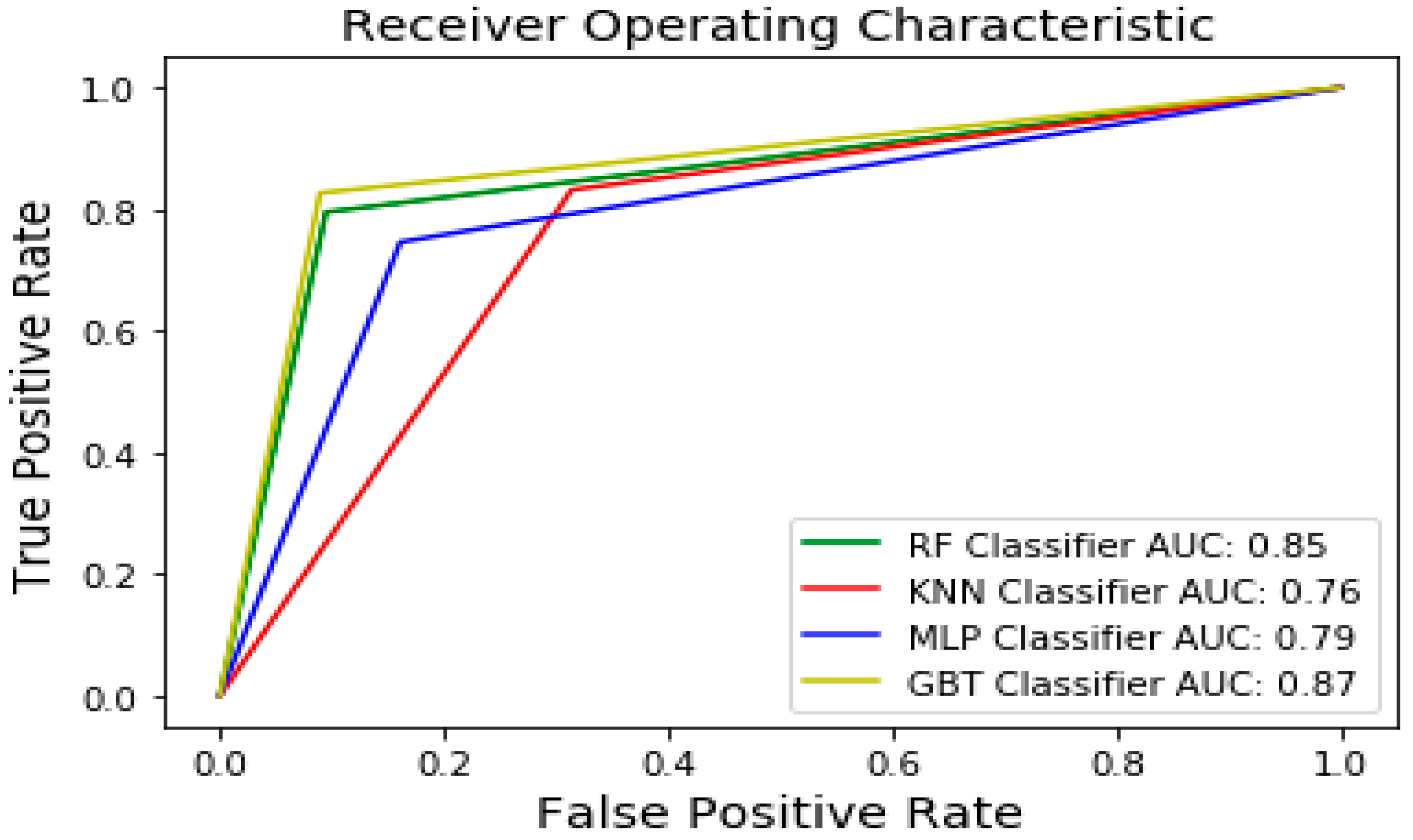 Symmetry 13 01518 g005 550