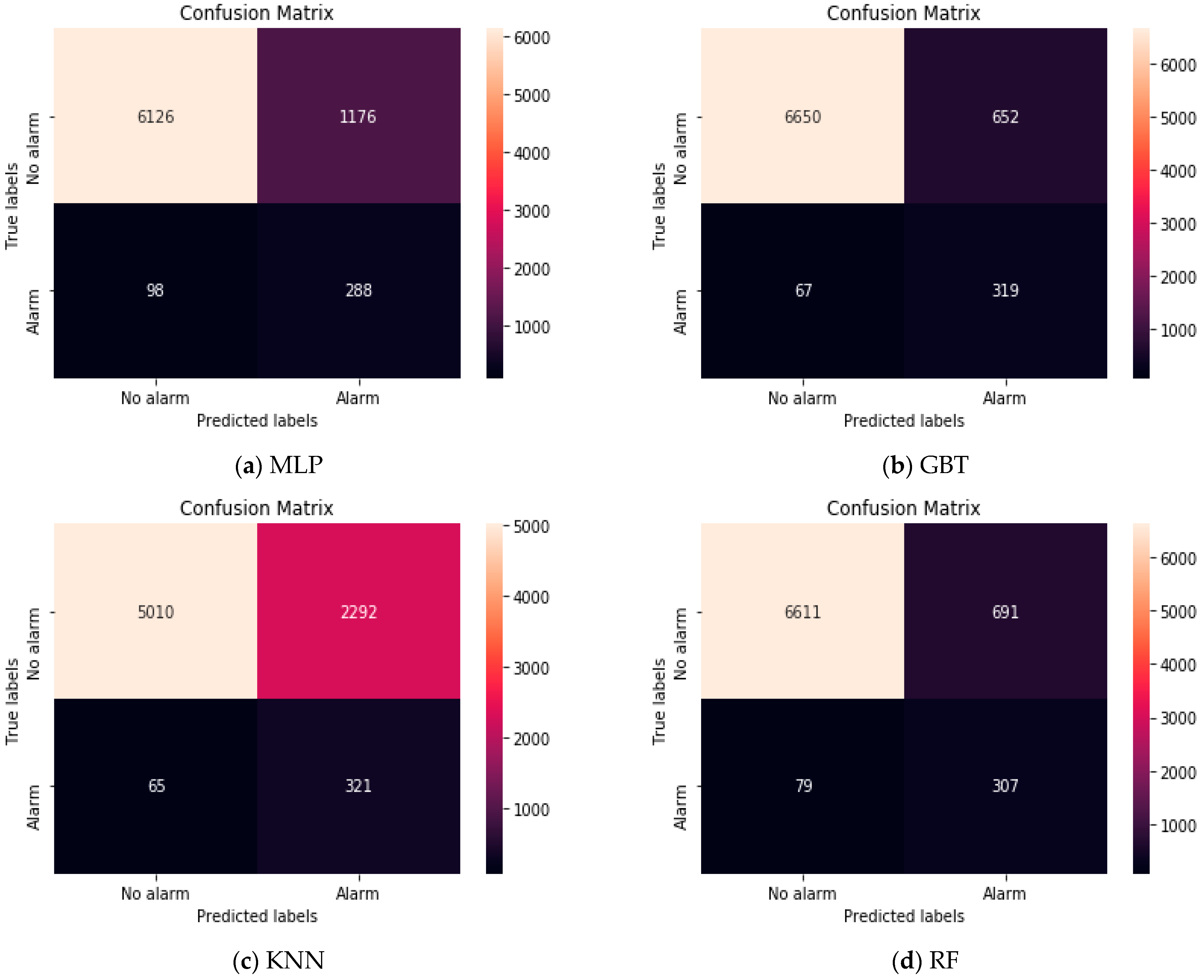 Symmetry 13 01518 g006 550