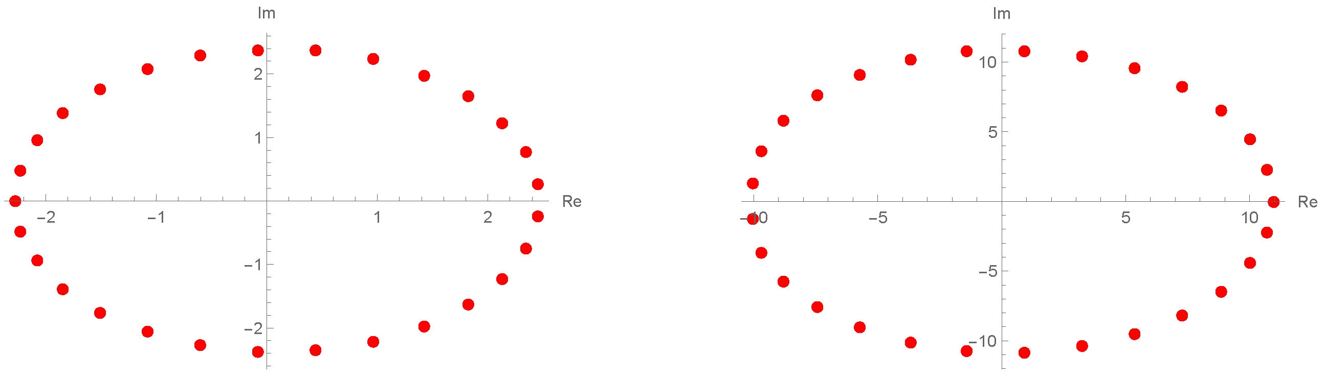 Symmetry 13 01520 g001 550