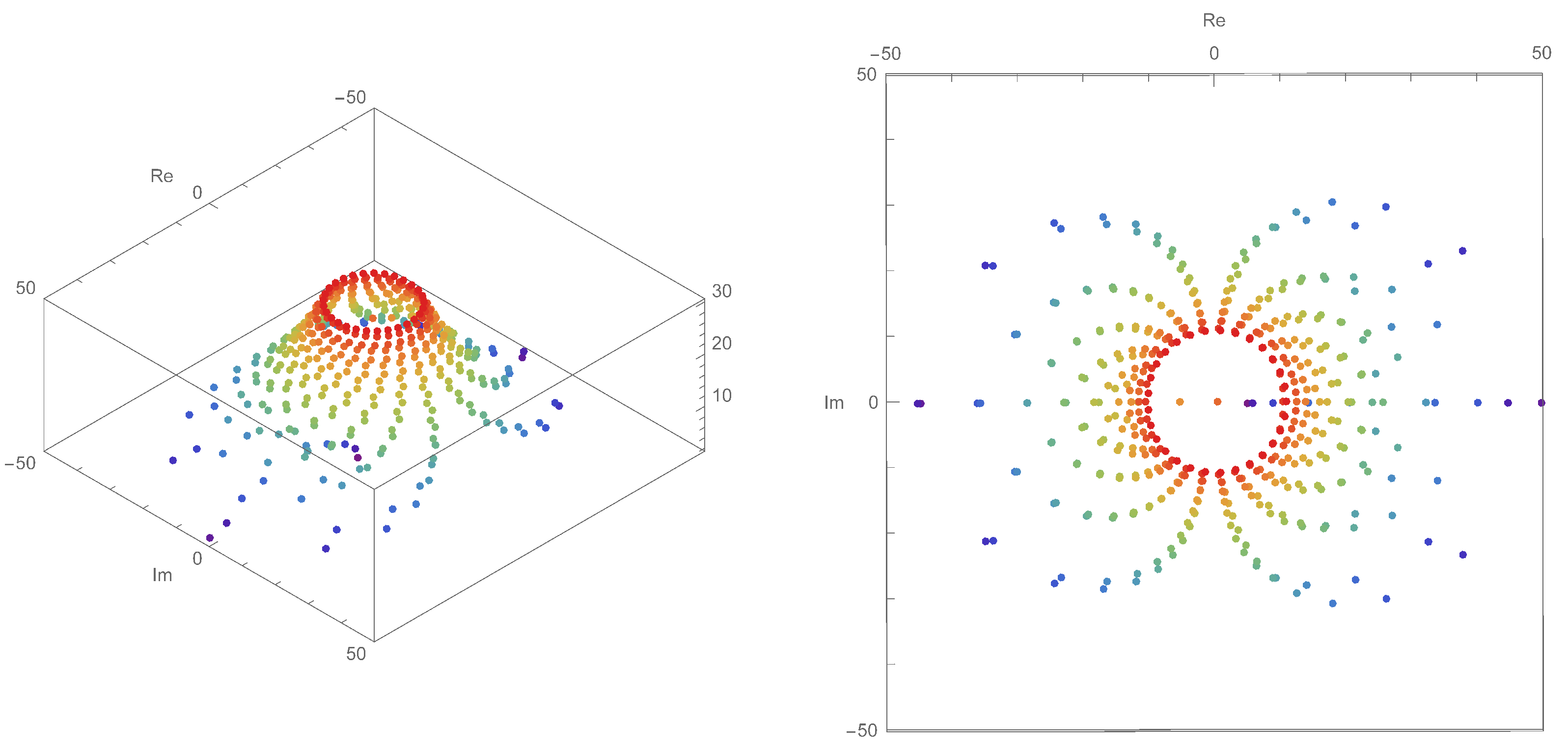Symmetry 13 01520 g003 550