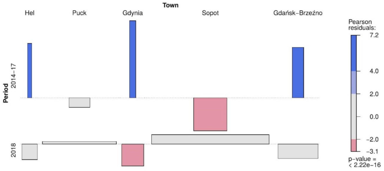 Symmetry 13 01522 g005