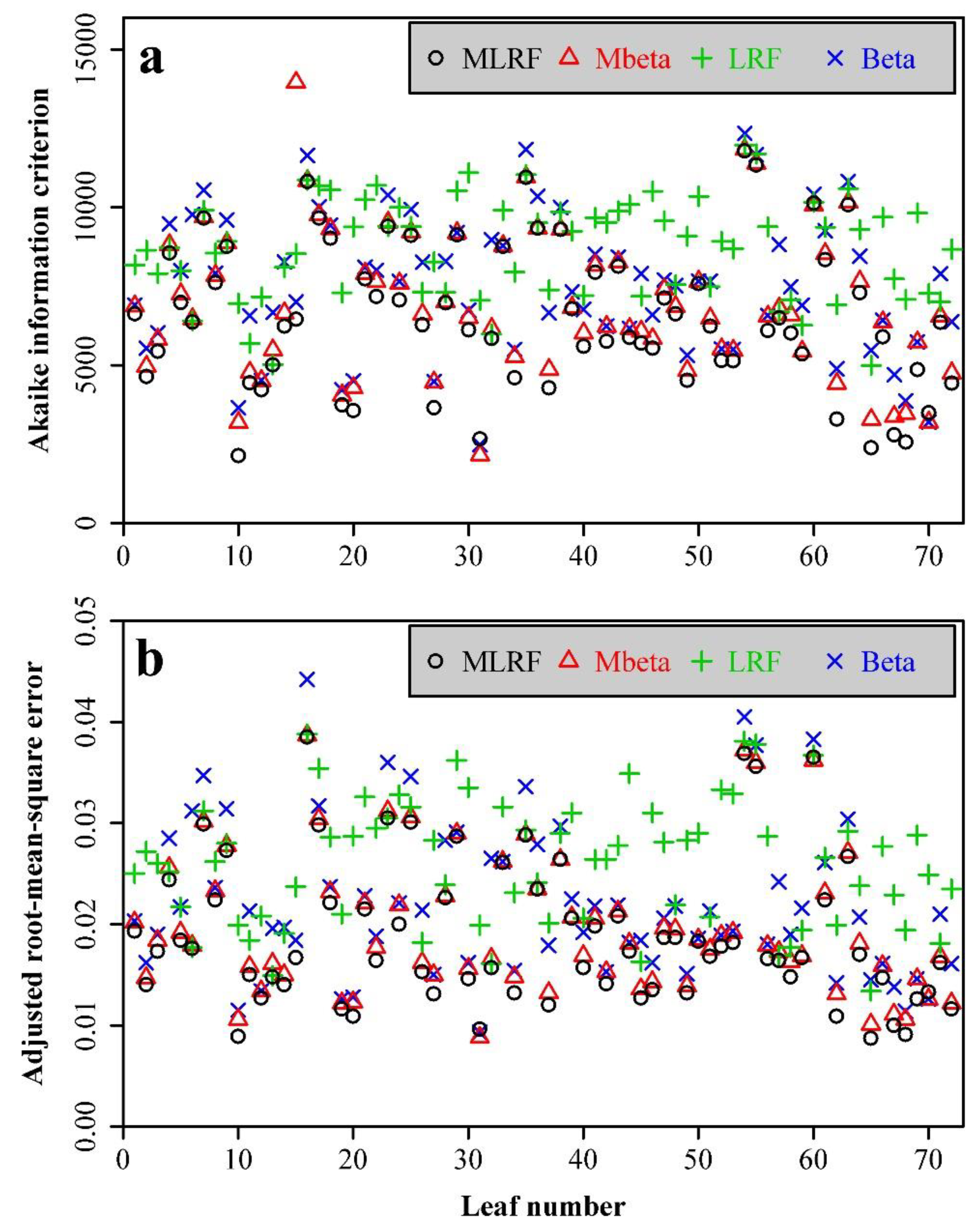 Symmetry 13 01524 g004