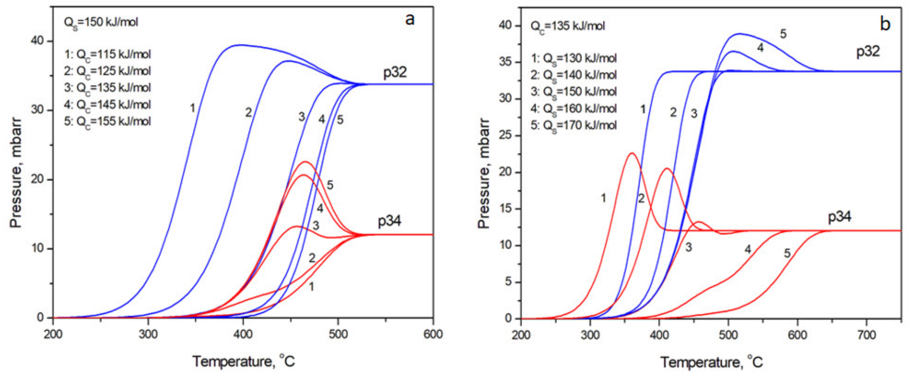 Symmetry 13 01526 g004