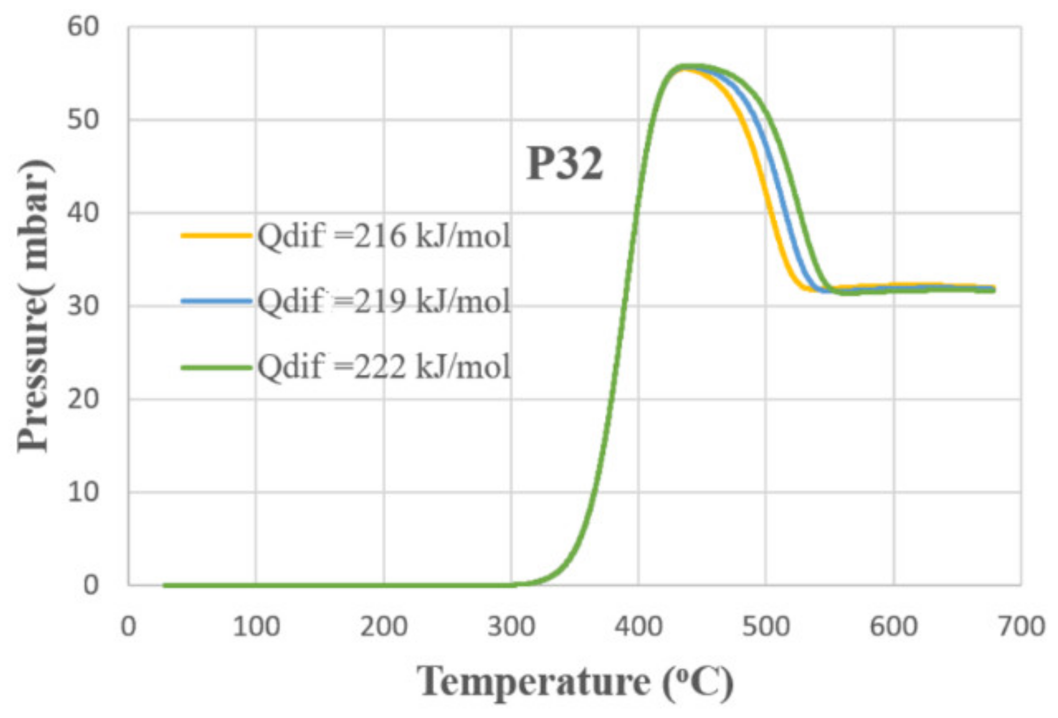 Symmetry 13 01526 g007