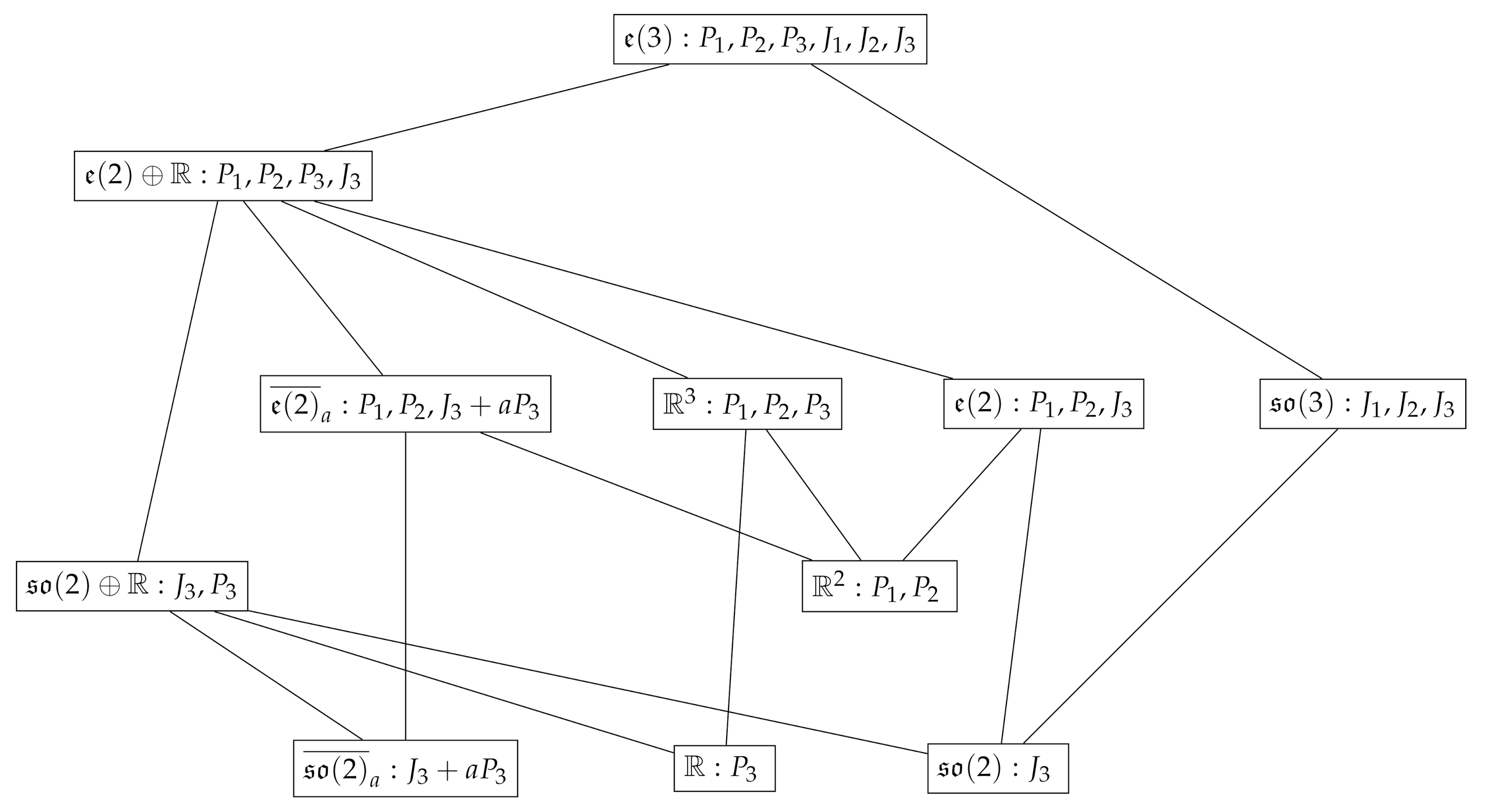 Symmetry 13 01527 g001 550