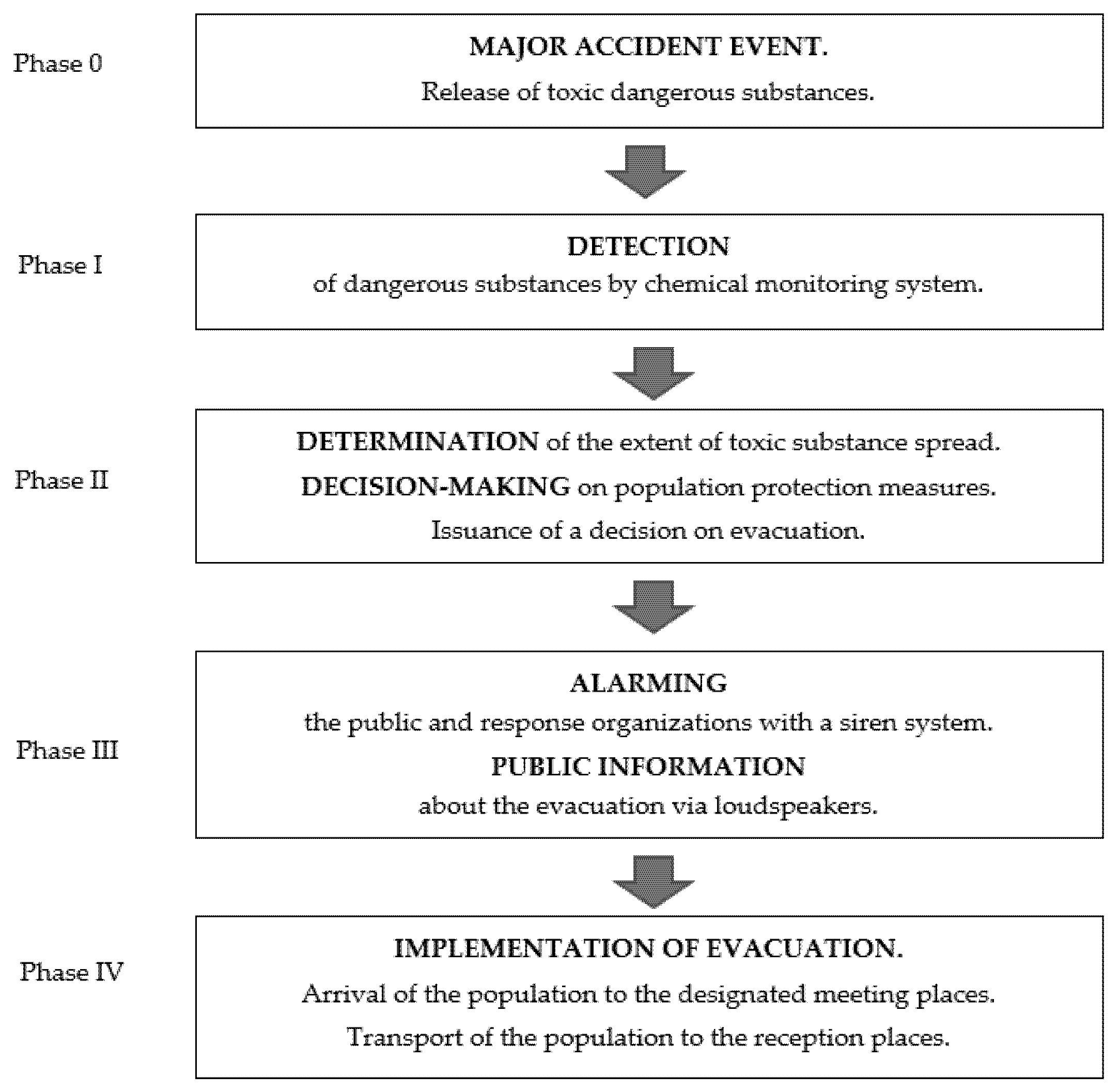 Symmetry 13 01528 g001 550