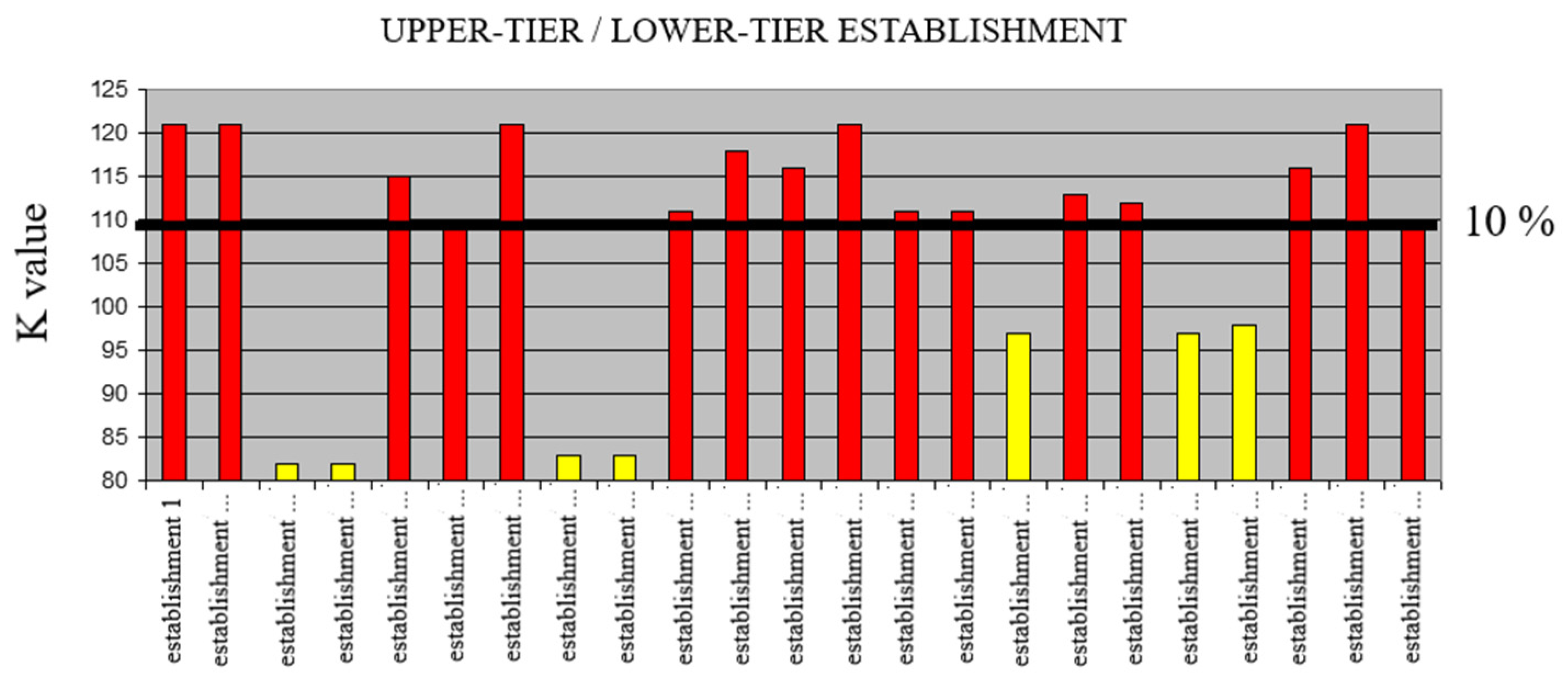 Symmetry 13 01528 g003 550