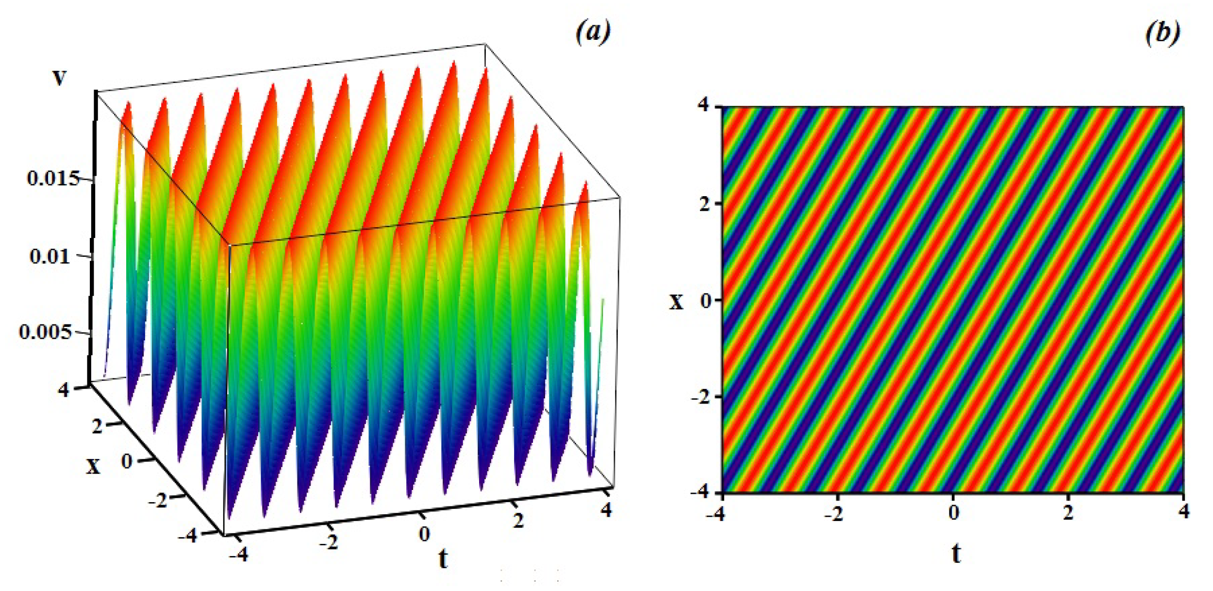 Symmetry 13 01529 g002