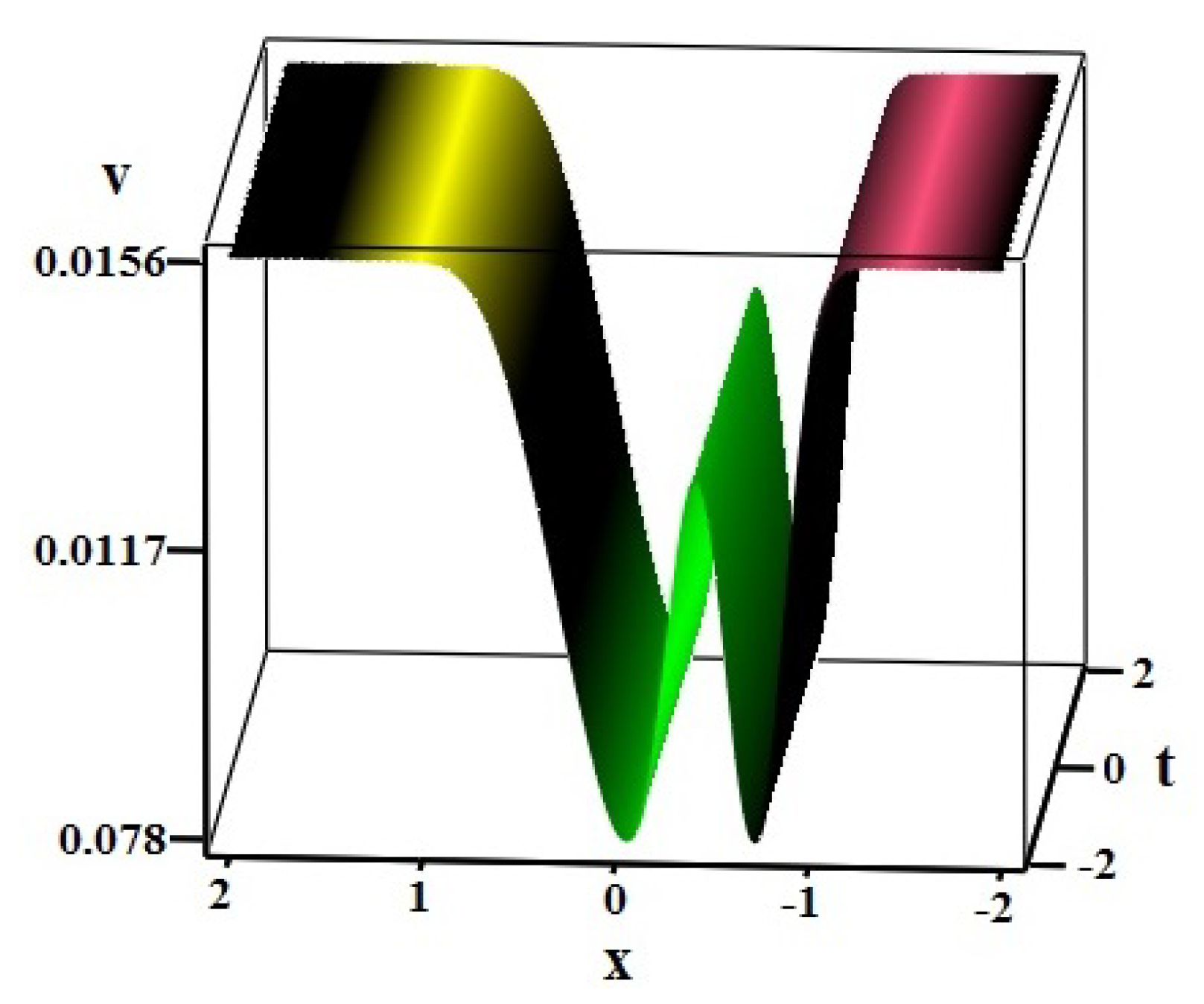 Symmetry 13 01529 g003