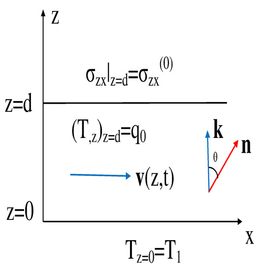 Symmetry | Free Full-Text | Shear-Driven Mechanism of Temperature Symmetry | Free Full-Text | Shear-Driven Mechanism of Temperature