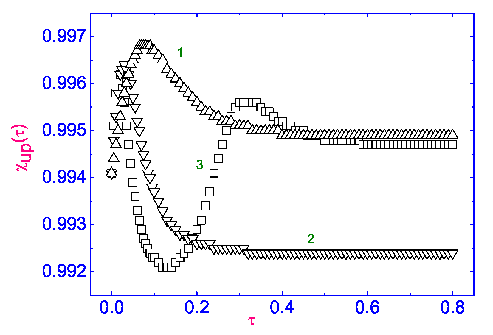 Symmetry 13 01533 g006 550