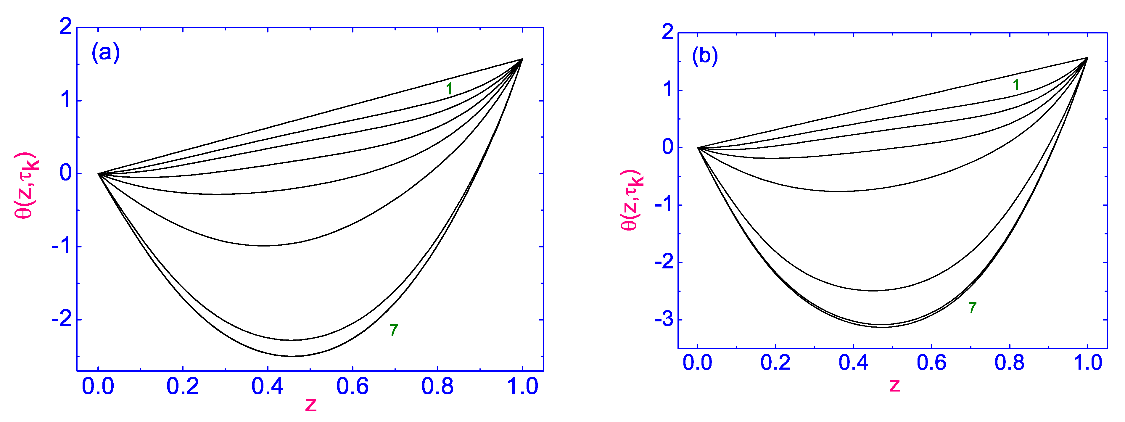Symmetry 13 01533 g007 550