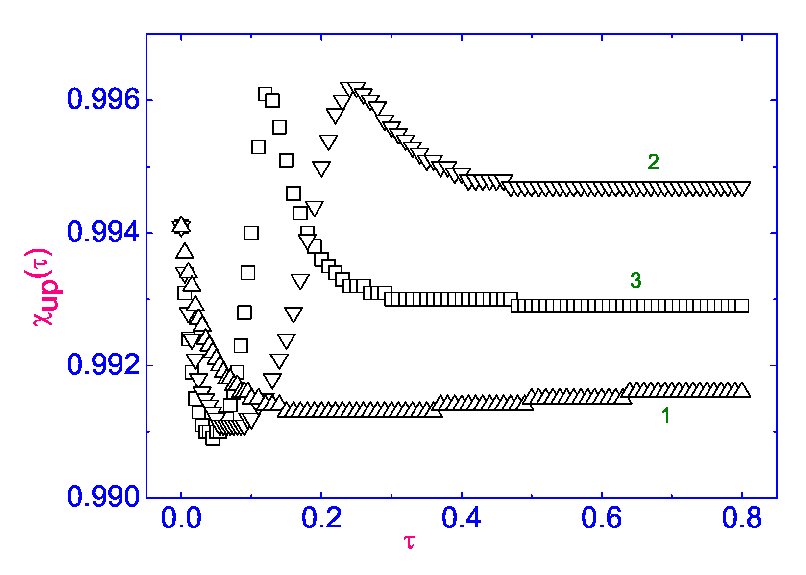 Symmetry 13 01533 g009 550