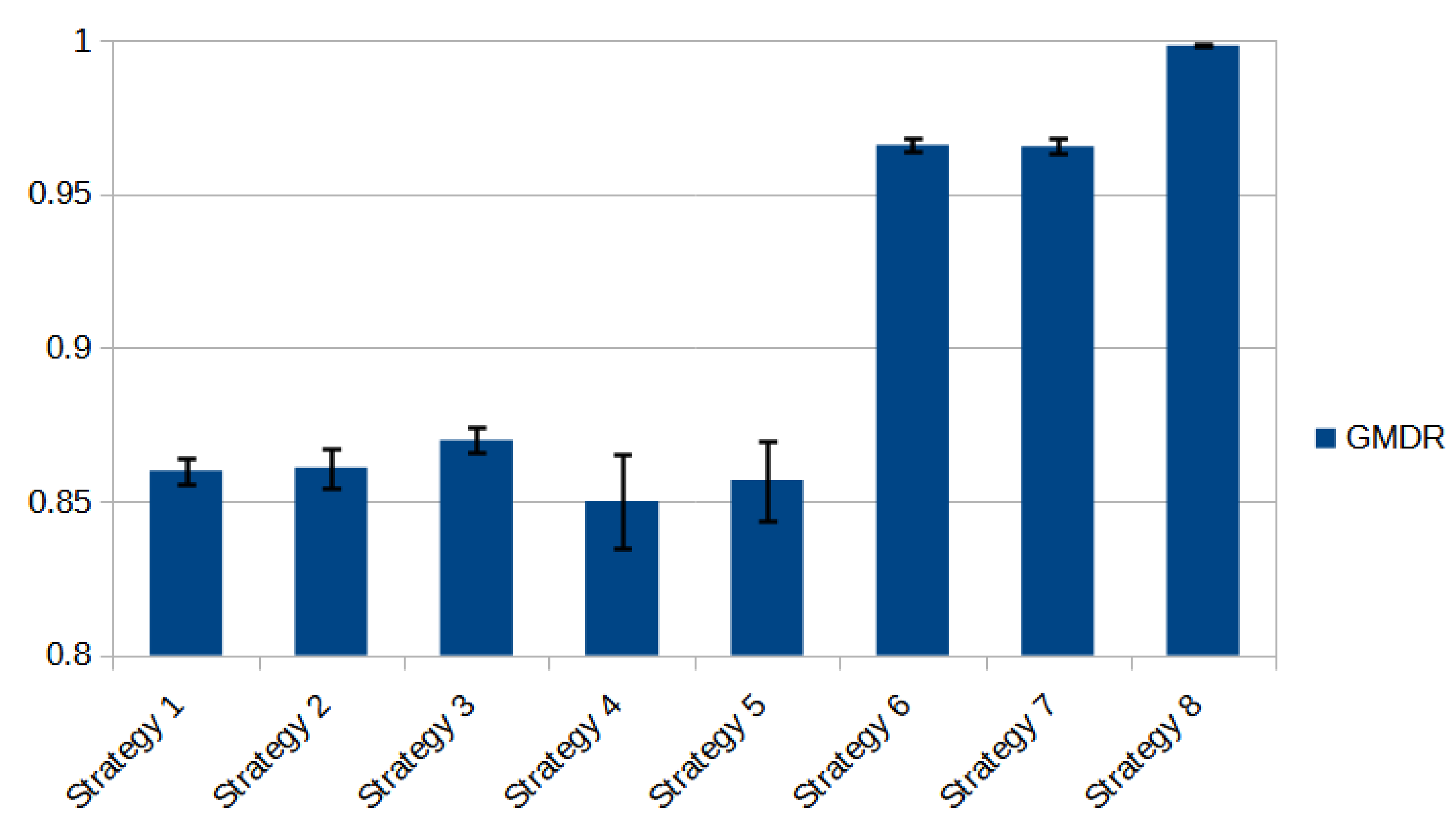 Symmetry 13 01534 g007 550