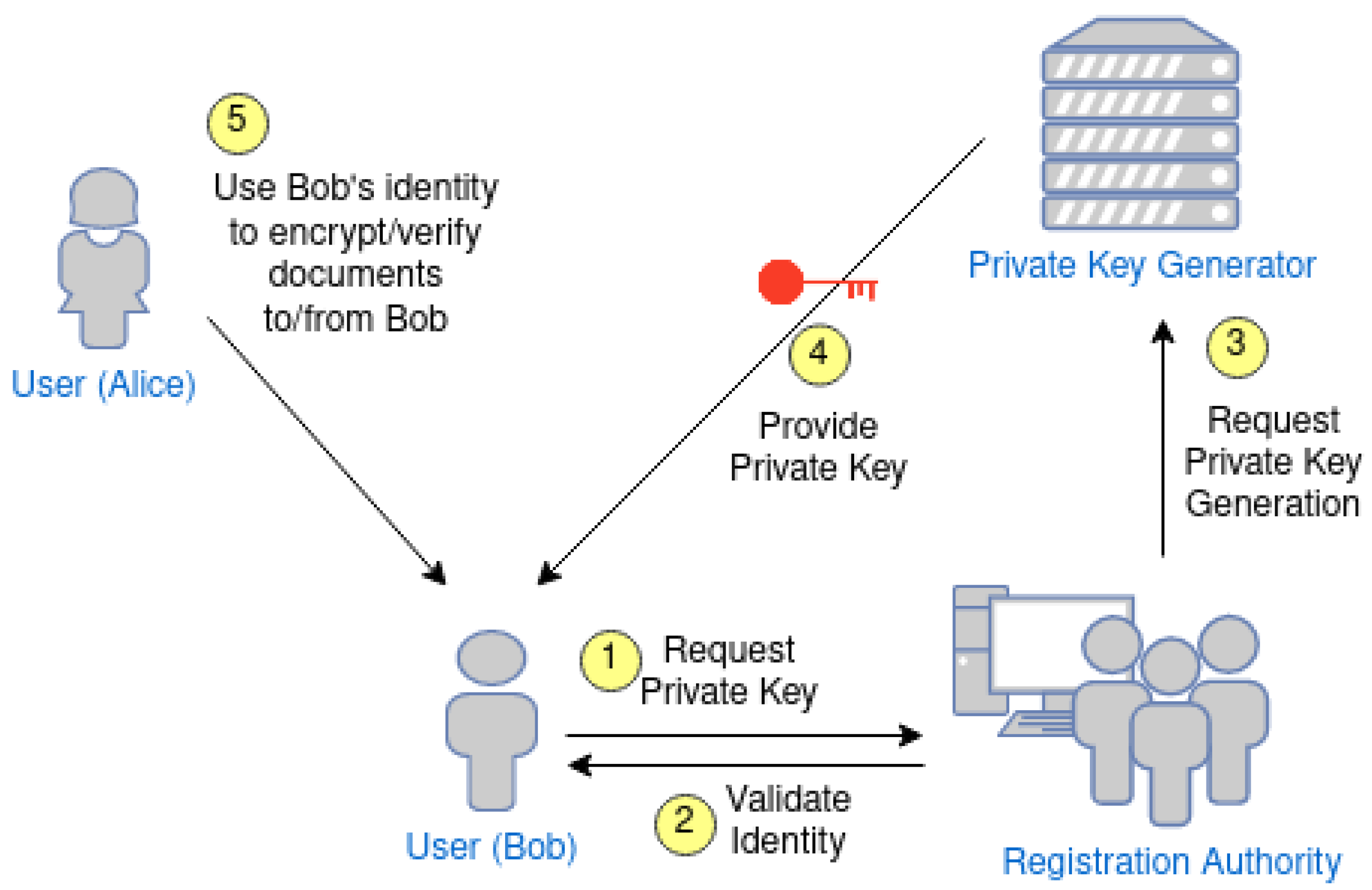 Symmetry 13 01535 g003