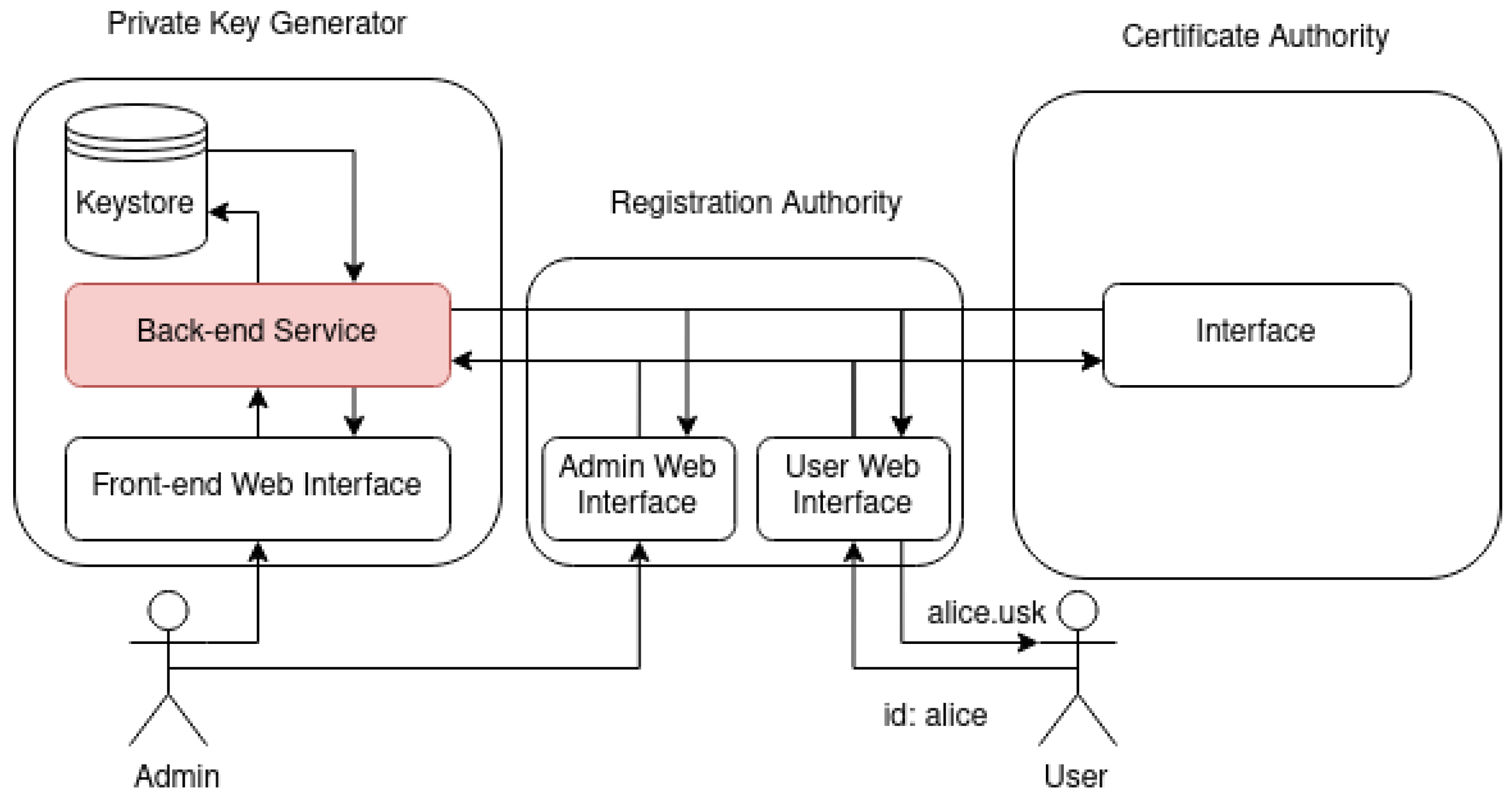 Symmetry 13 01535 g005