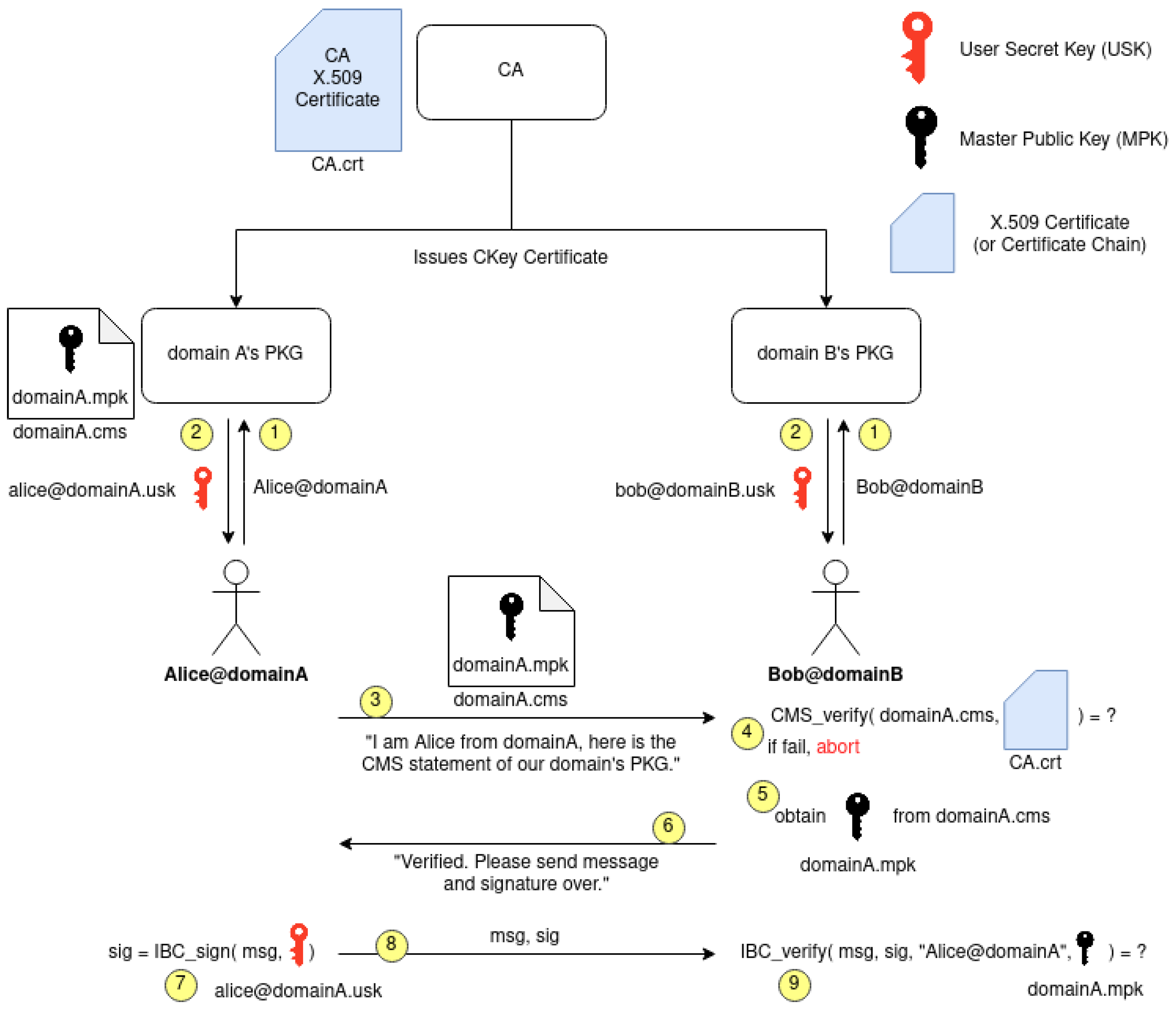 Symmetry 13 01535 g008
