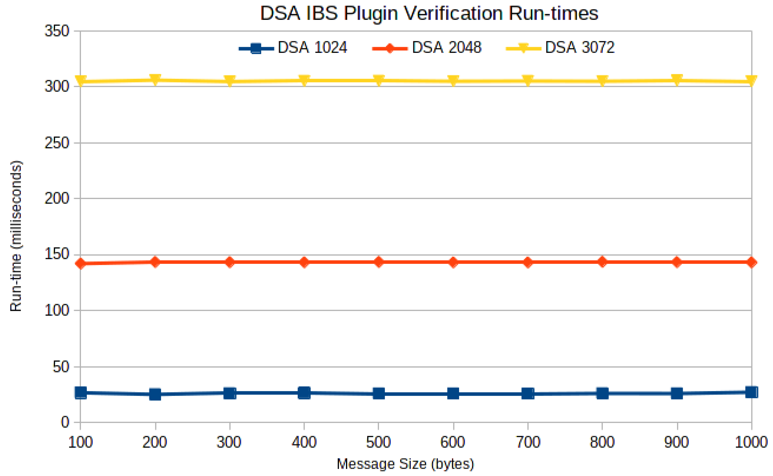 Symmetry 13 01535 g027