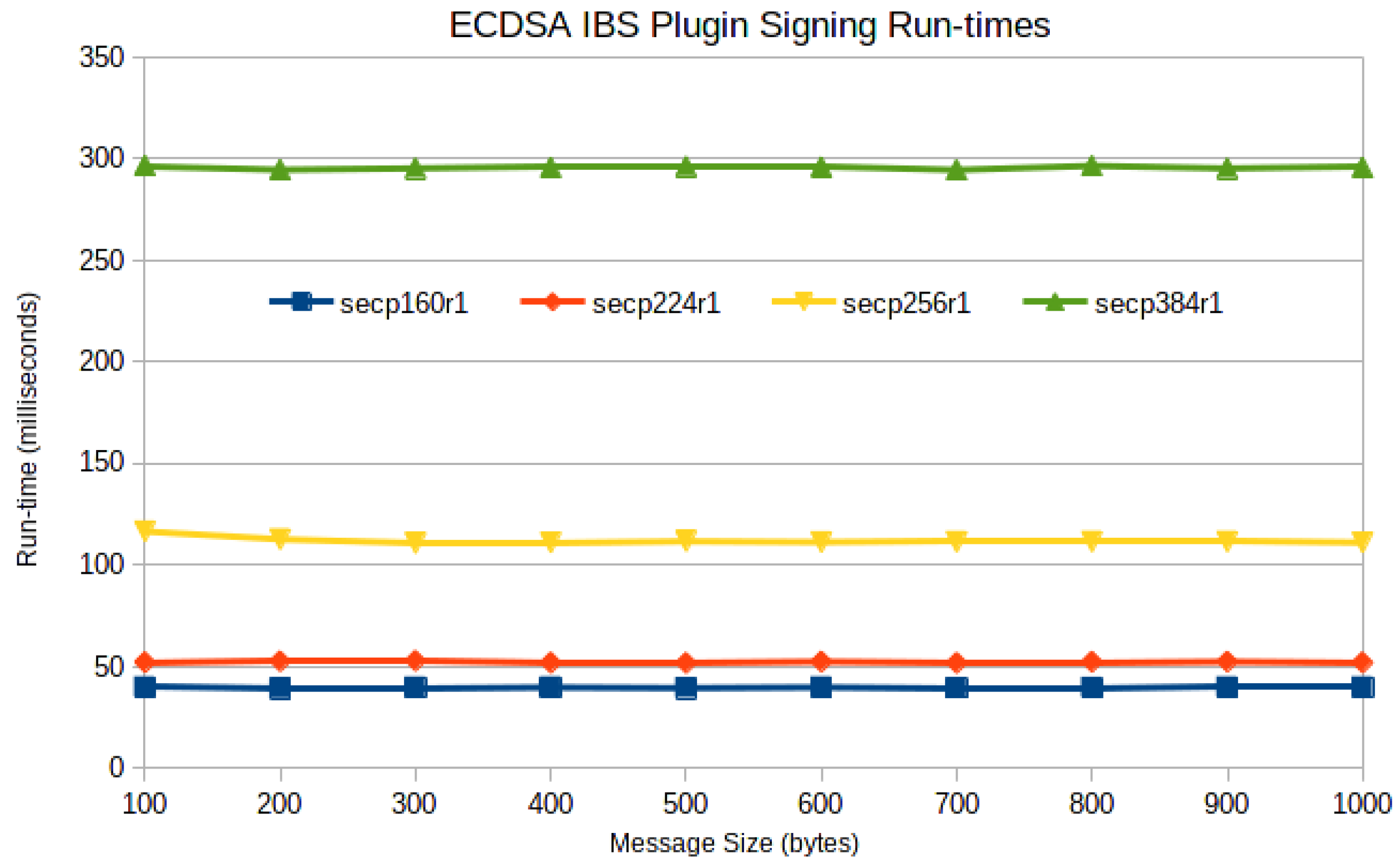 Symmetry 13 01535 g028