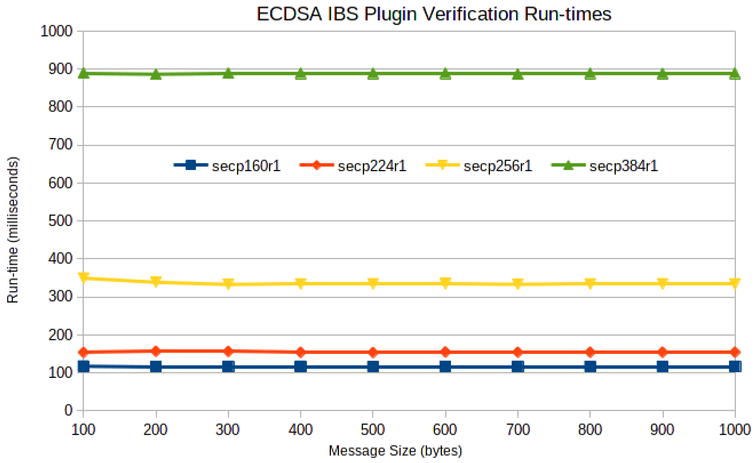 Symmetry 13 01535 g029