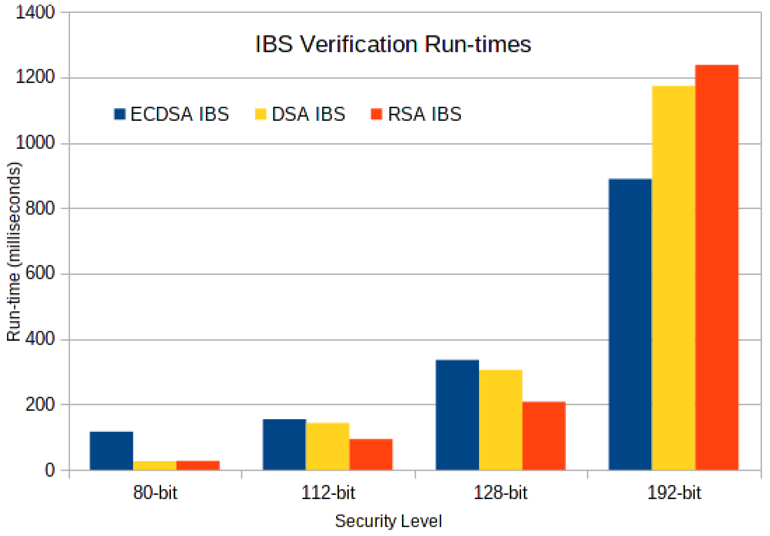 Symmetry 13 01535 g031
