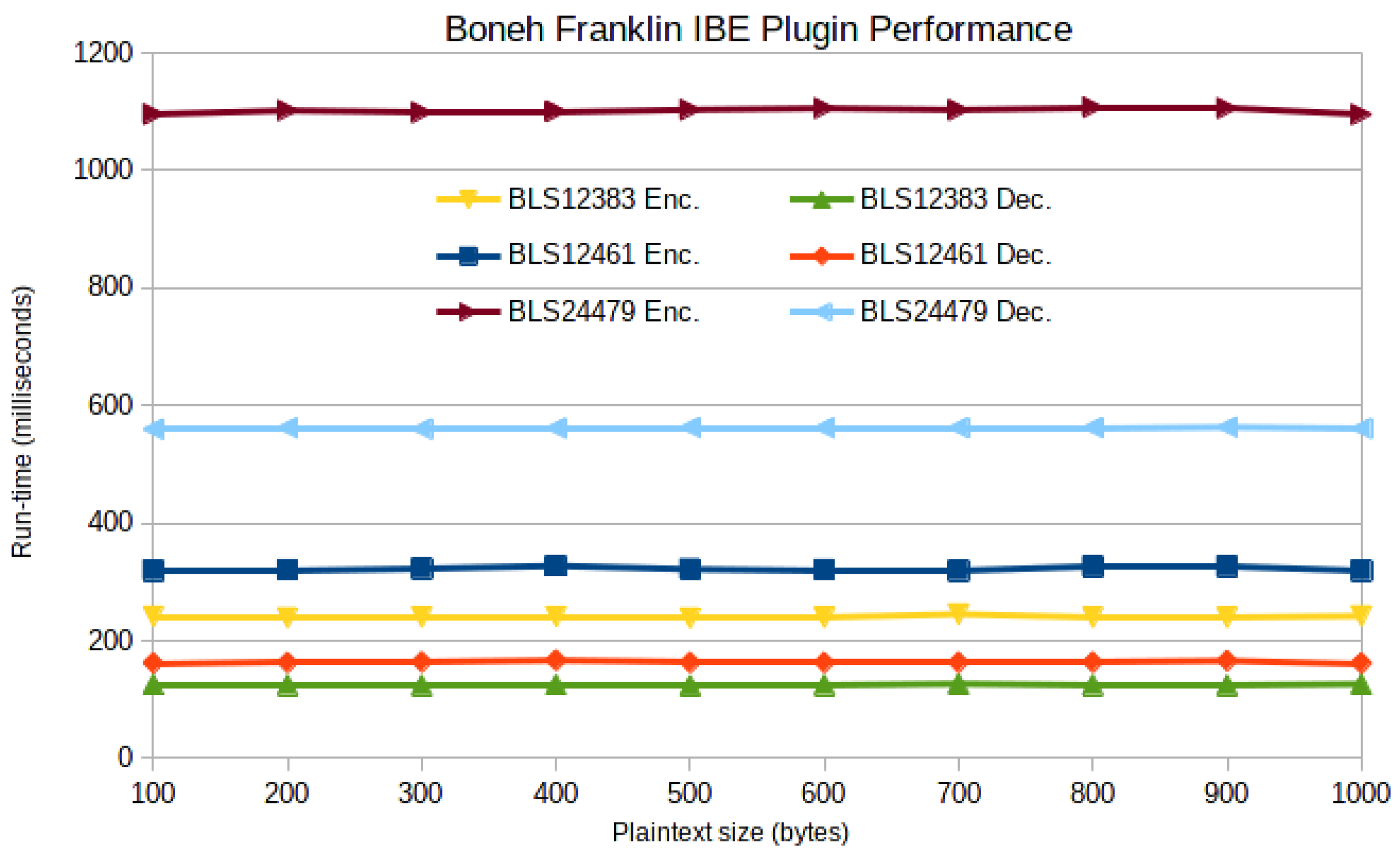 Symmetry 13 01535 g032