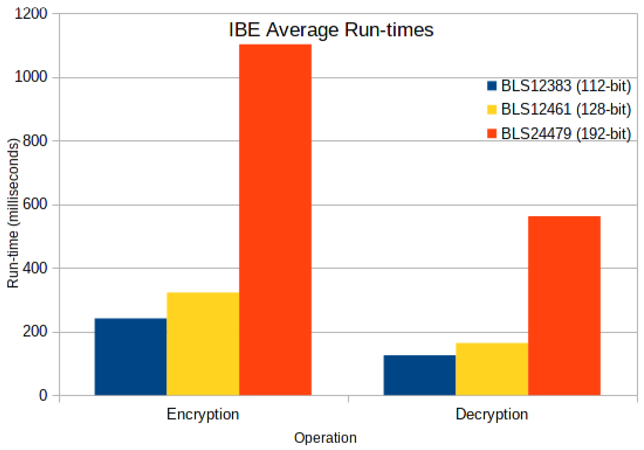 Symmetry 13 01535 g033