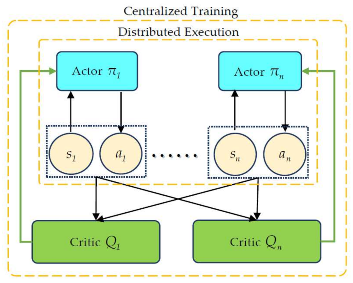 Symmetry 13 01537 g003 550