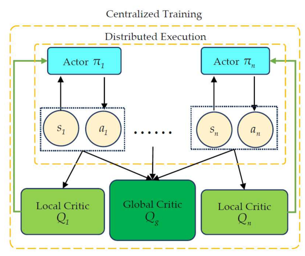 Symmetry 13 01537 g004 550